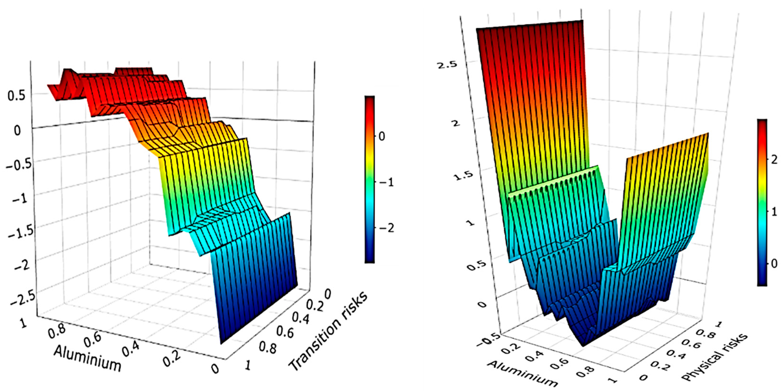 Atmosphere 16 00233 g002