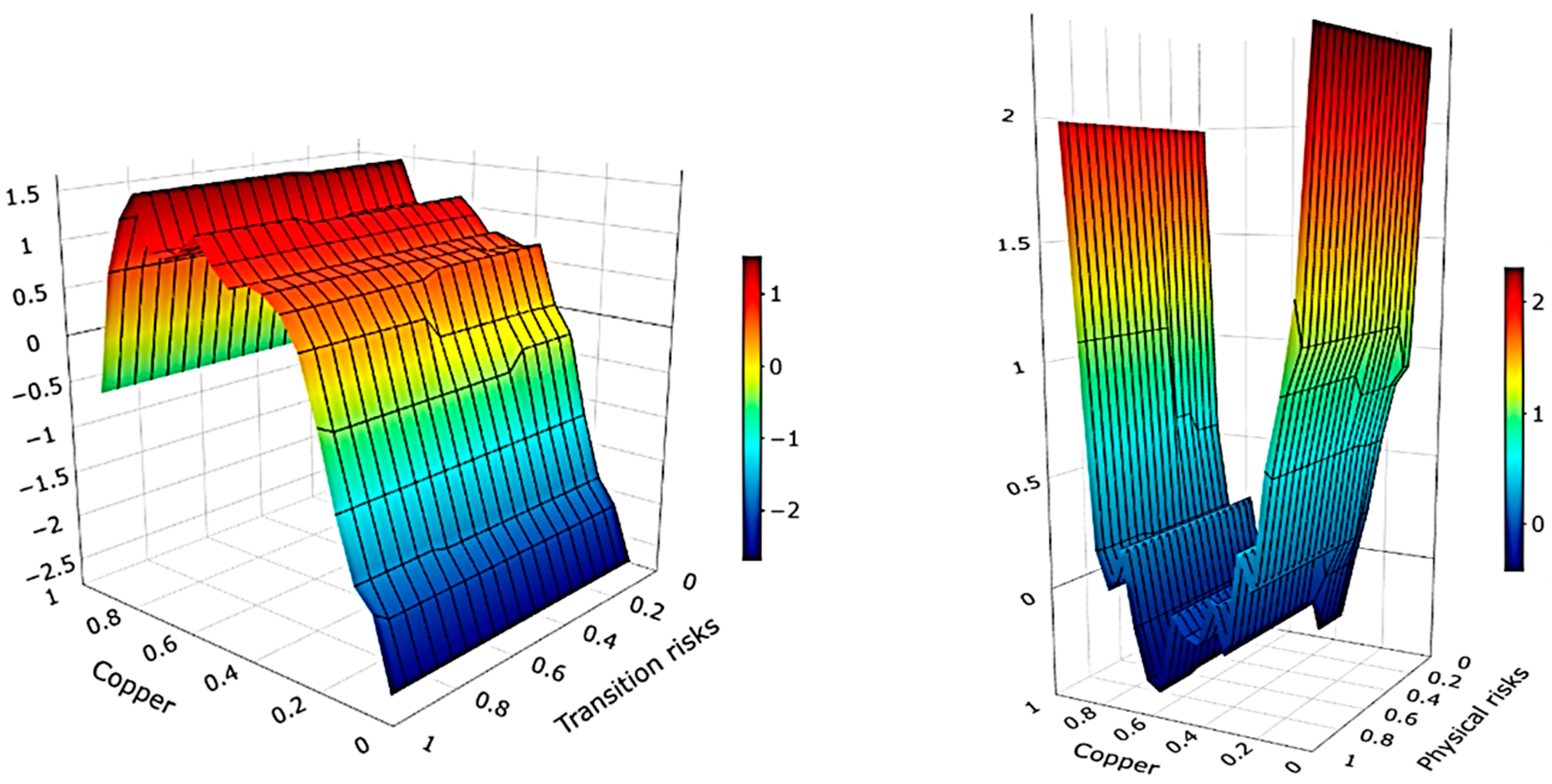 Atmosphere 16 00233 g003