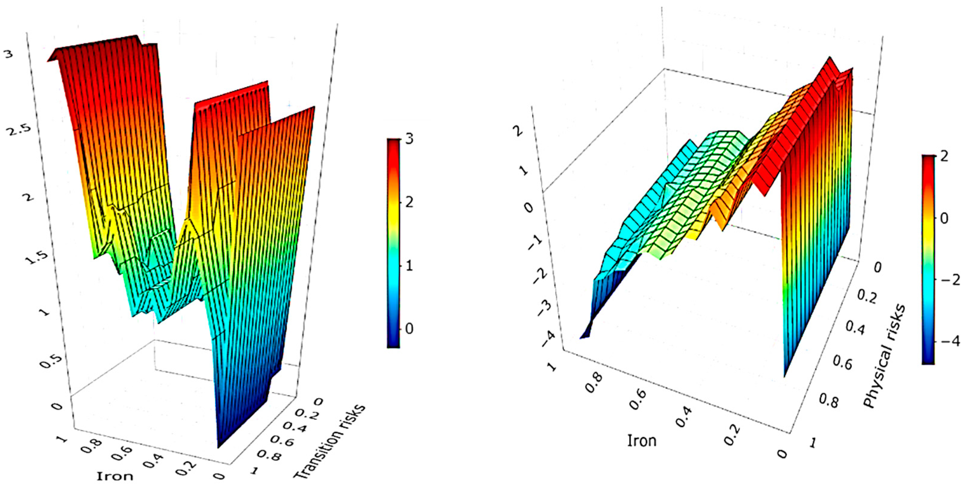 Atmosphere 16 00233 g004