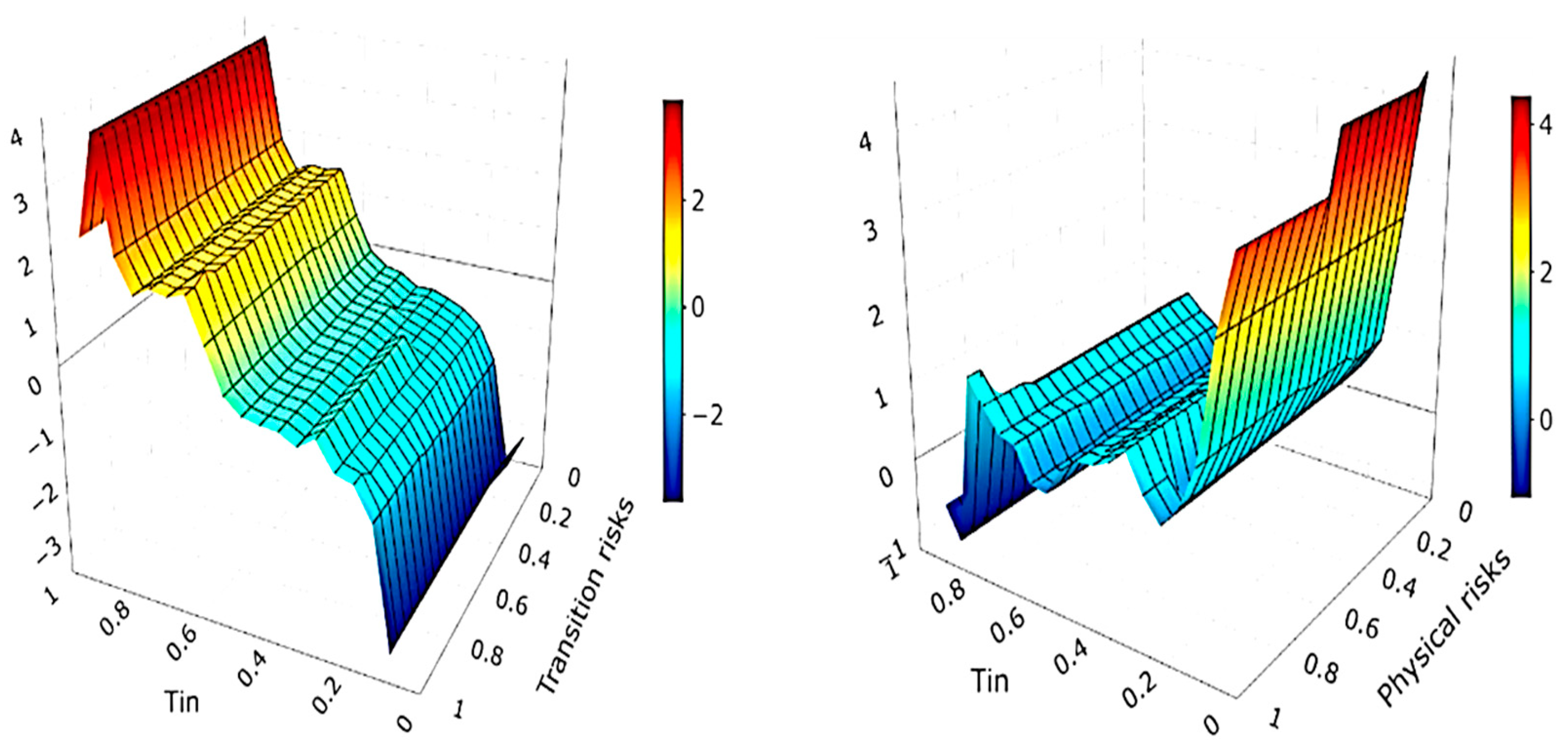 Atmosphere 16 00233 g006