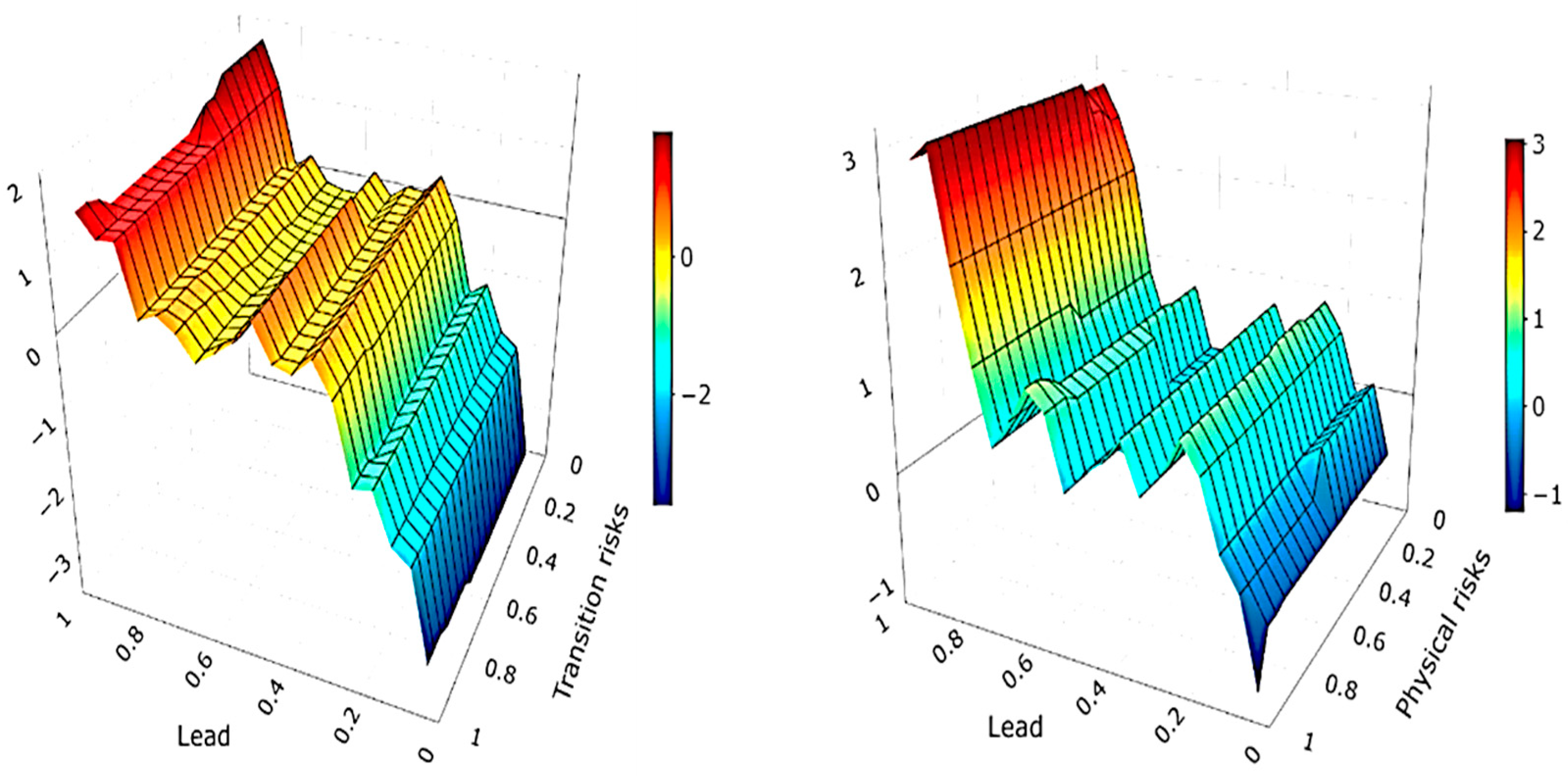 Atmosphere 16 00233 g007
