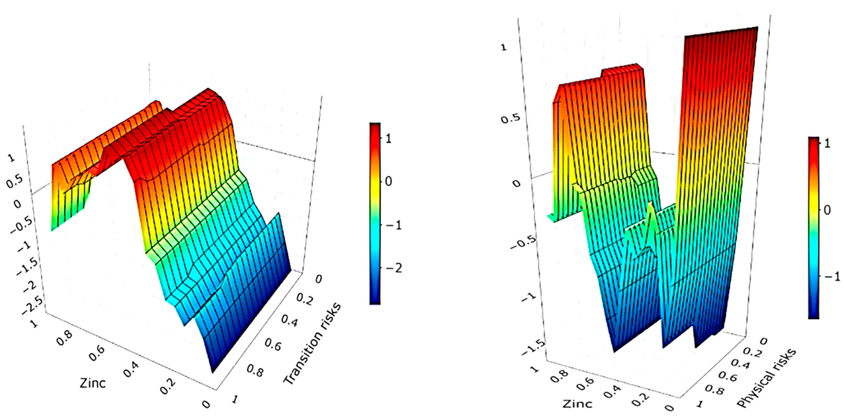 Atmosphere 16 00233 g008
