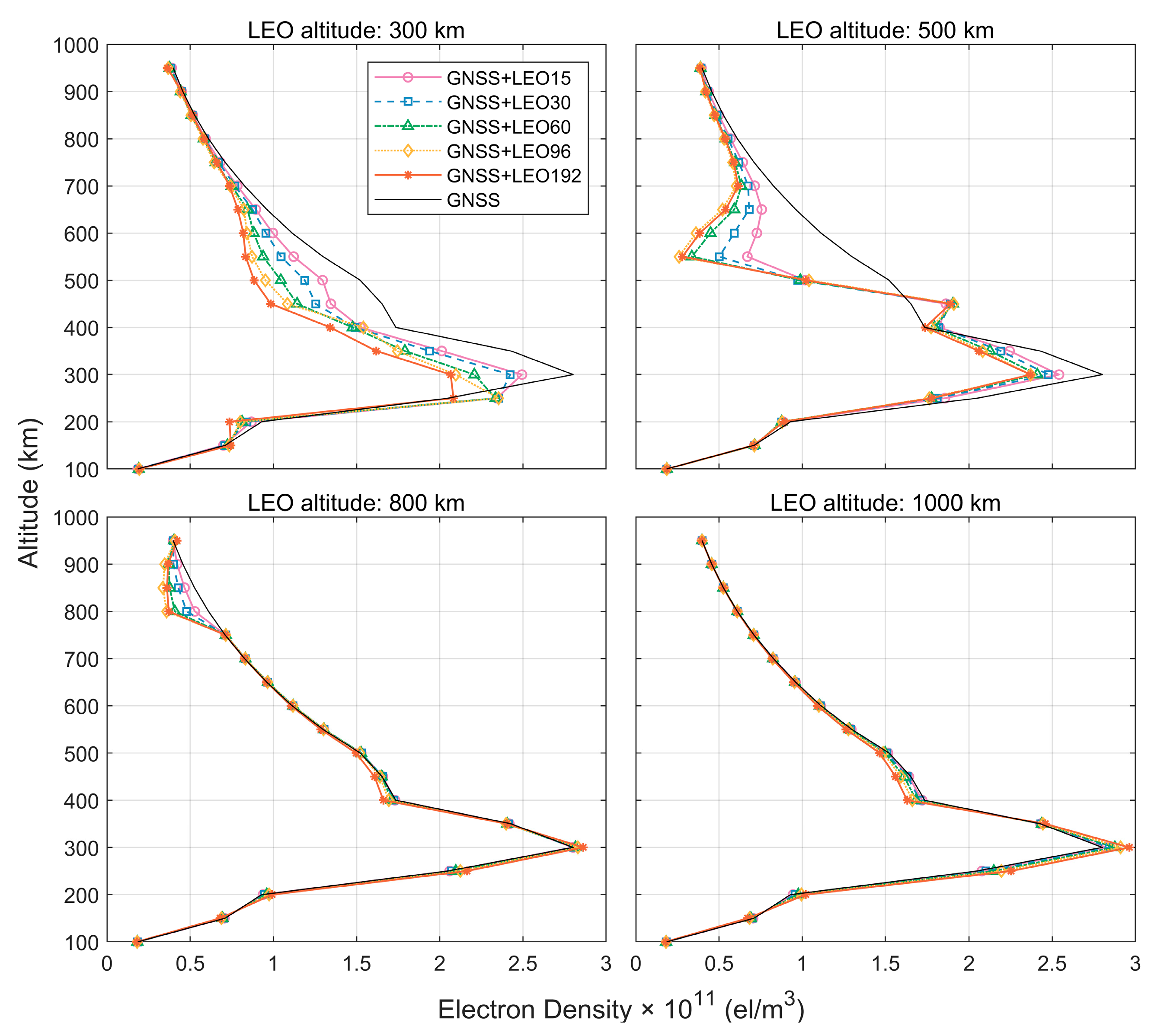 Atmosphere 16 00237 g008