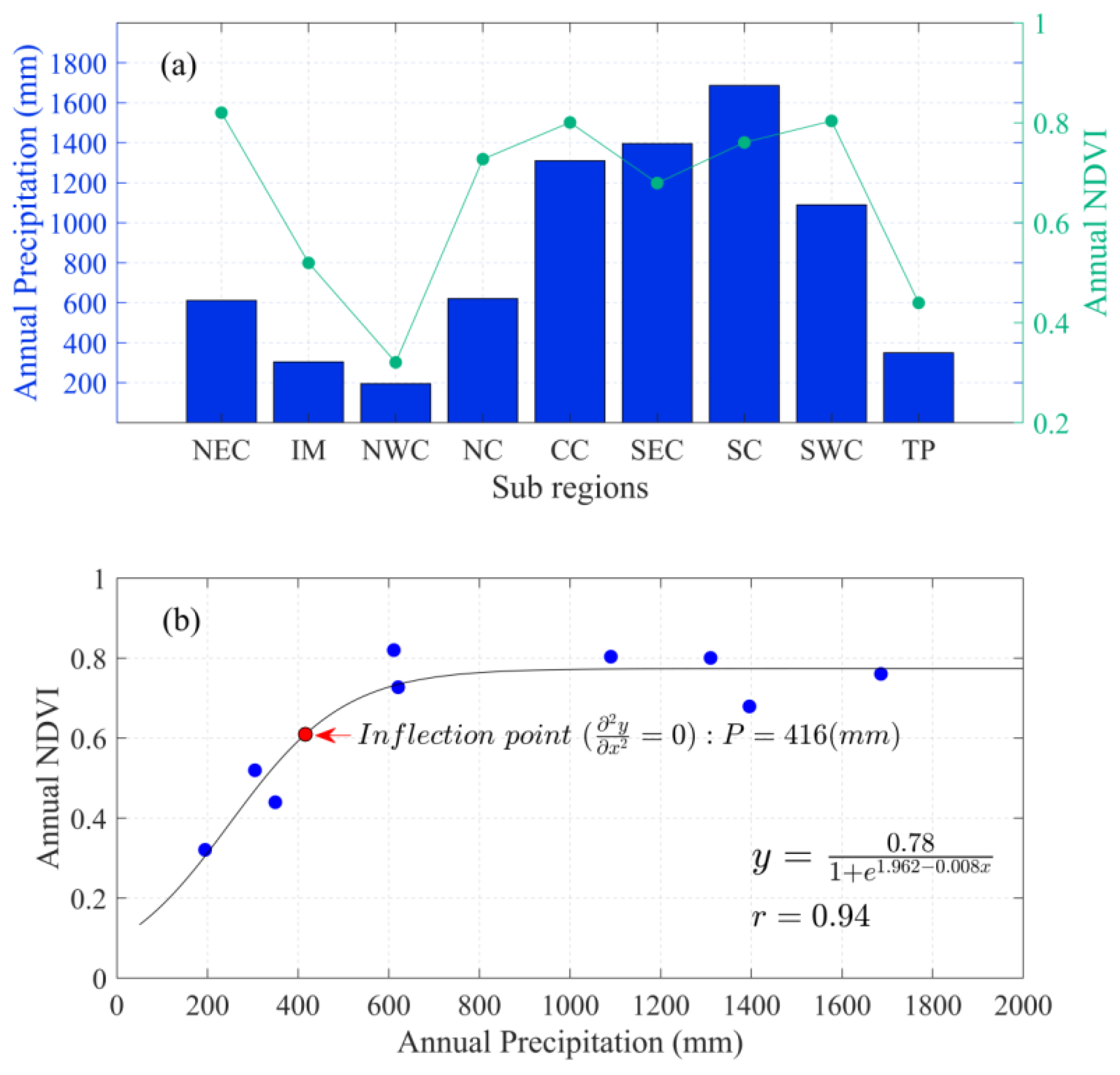 Atmosphere 16 00240 g002