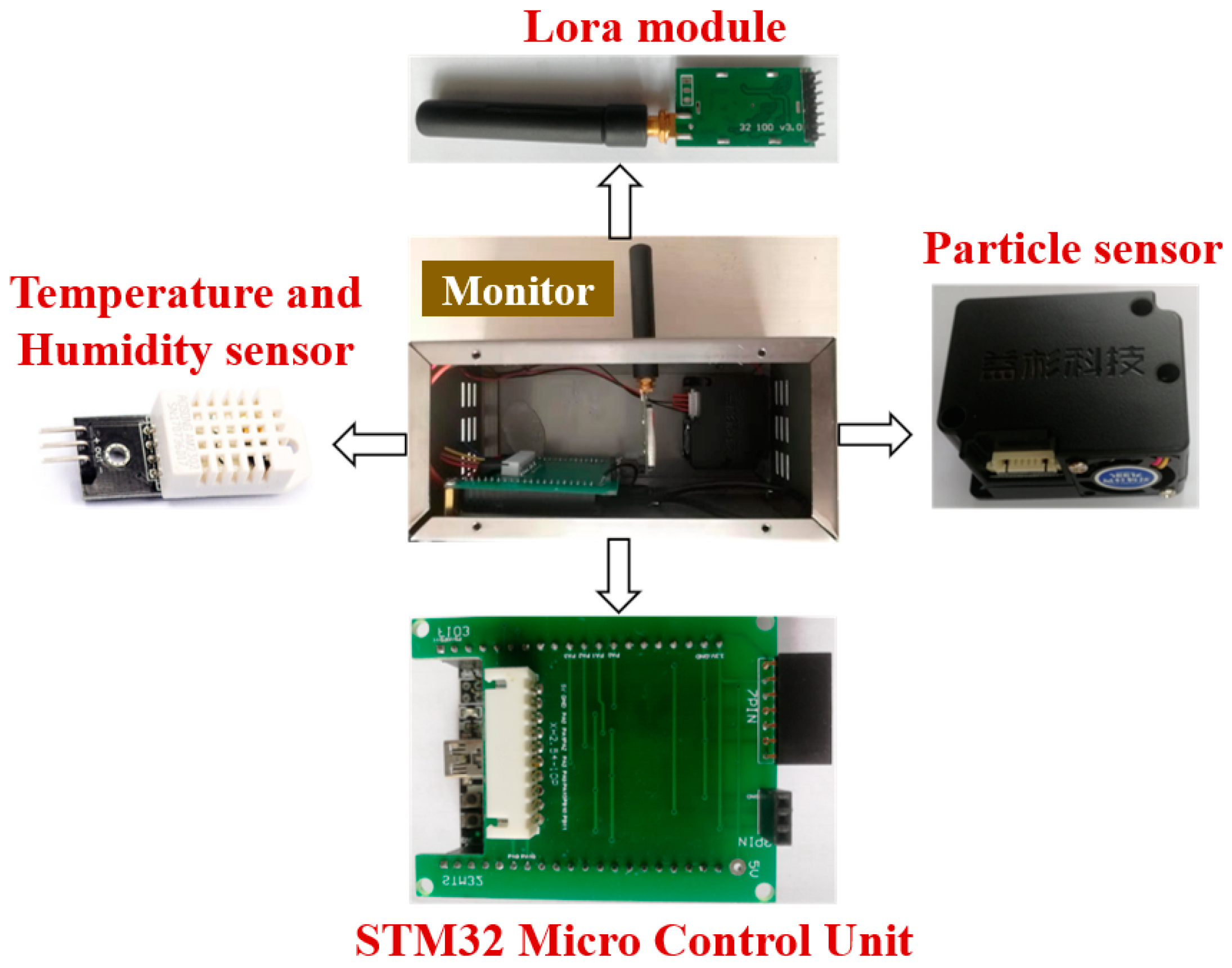 Atmosphere 16 00242 g006