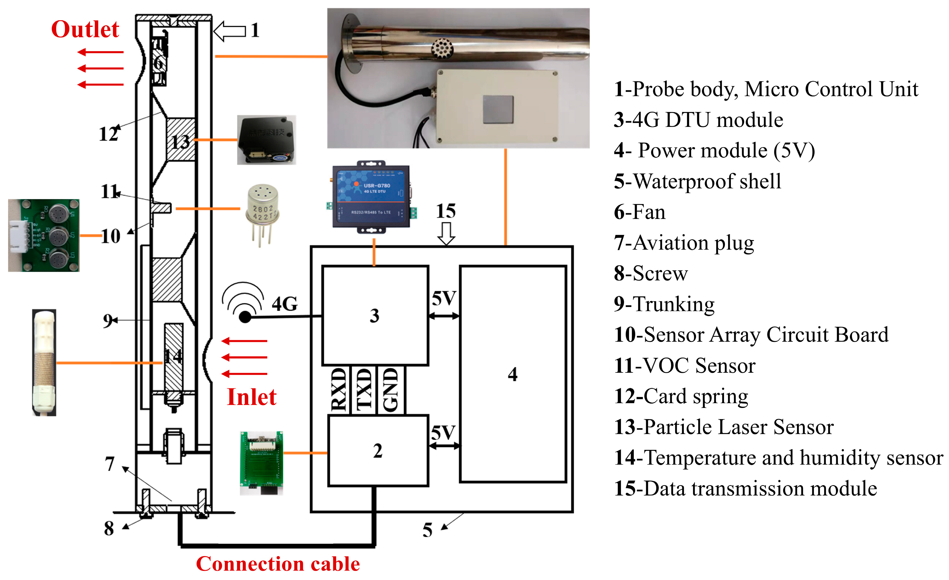 Atmosphere 16 00242 g007
