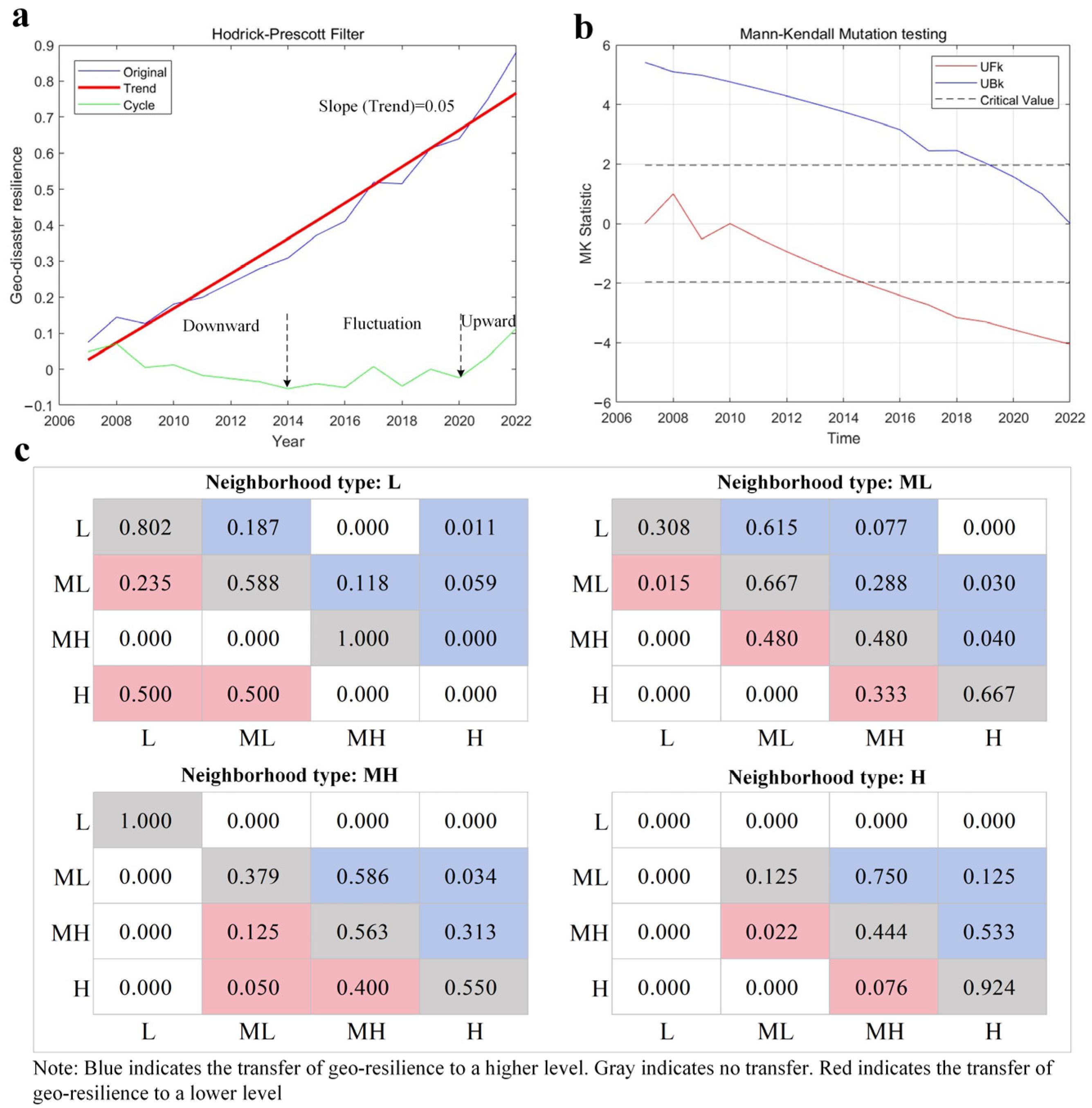 Atmosphere 16 00247 g004