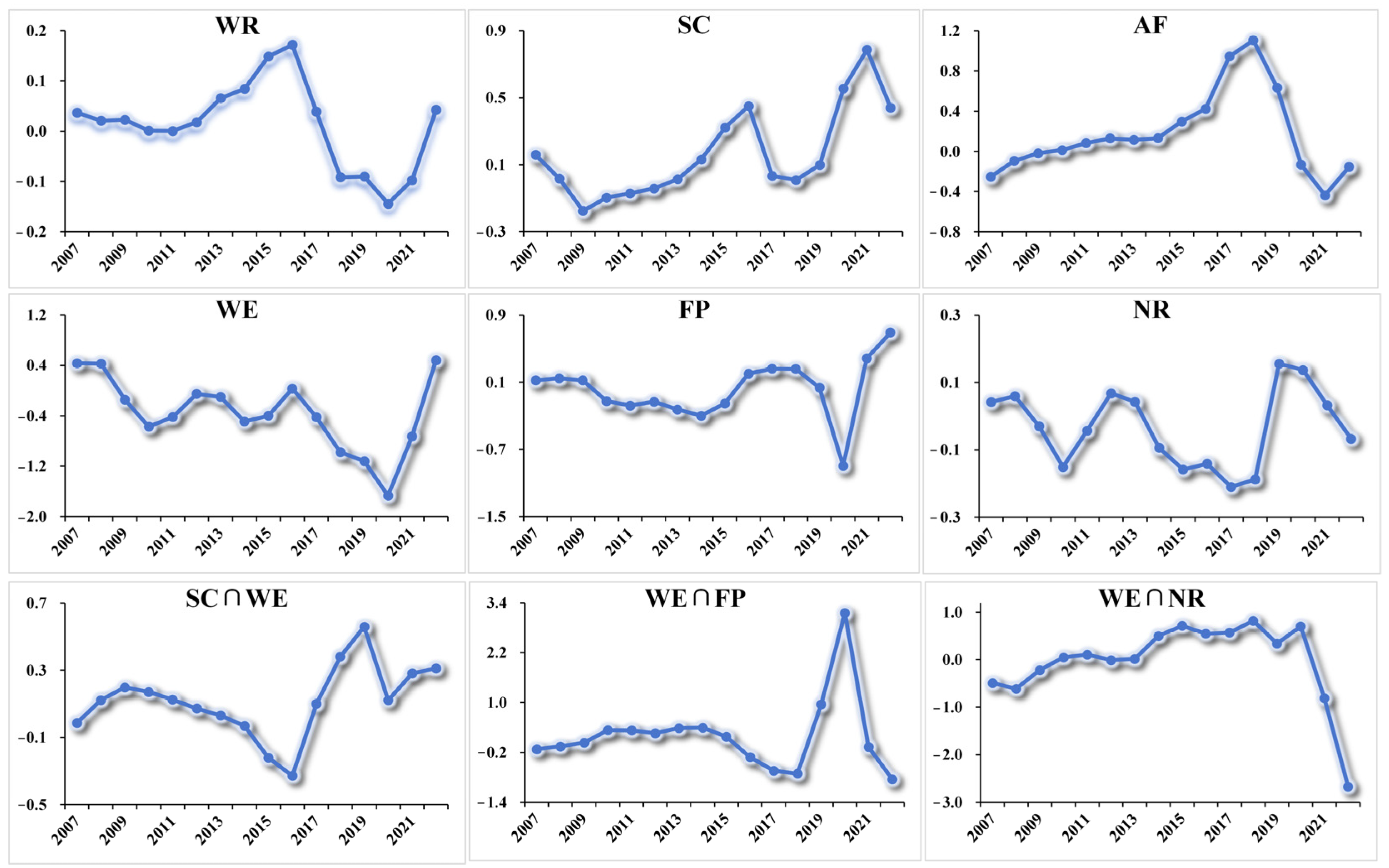 Atmosphere 16 00247 g005