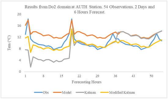 Atmosphere 16 00248 g005
