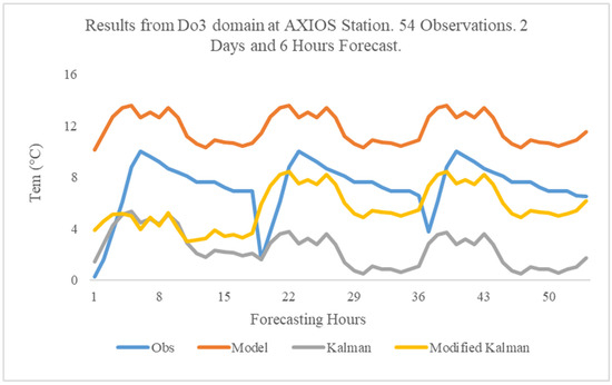 Atmosphere 16 00248 g007