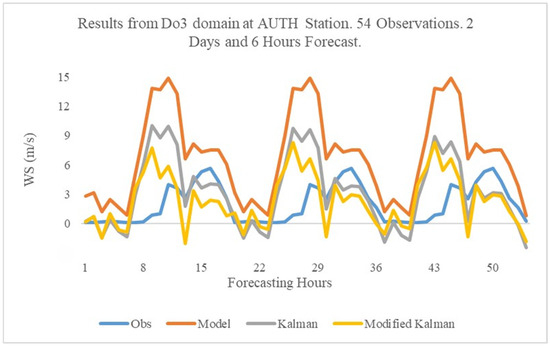 Atmosphere 16 00248 g009