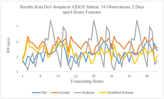Atmosphere 16 00248 g011