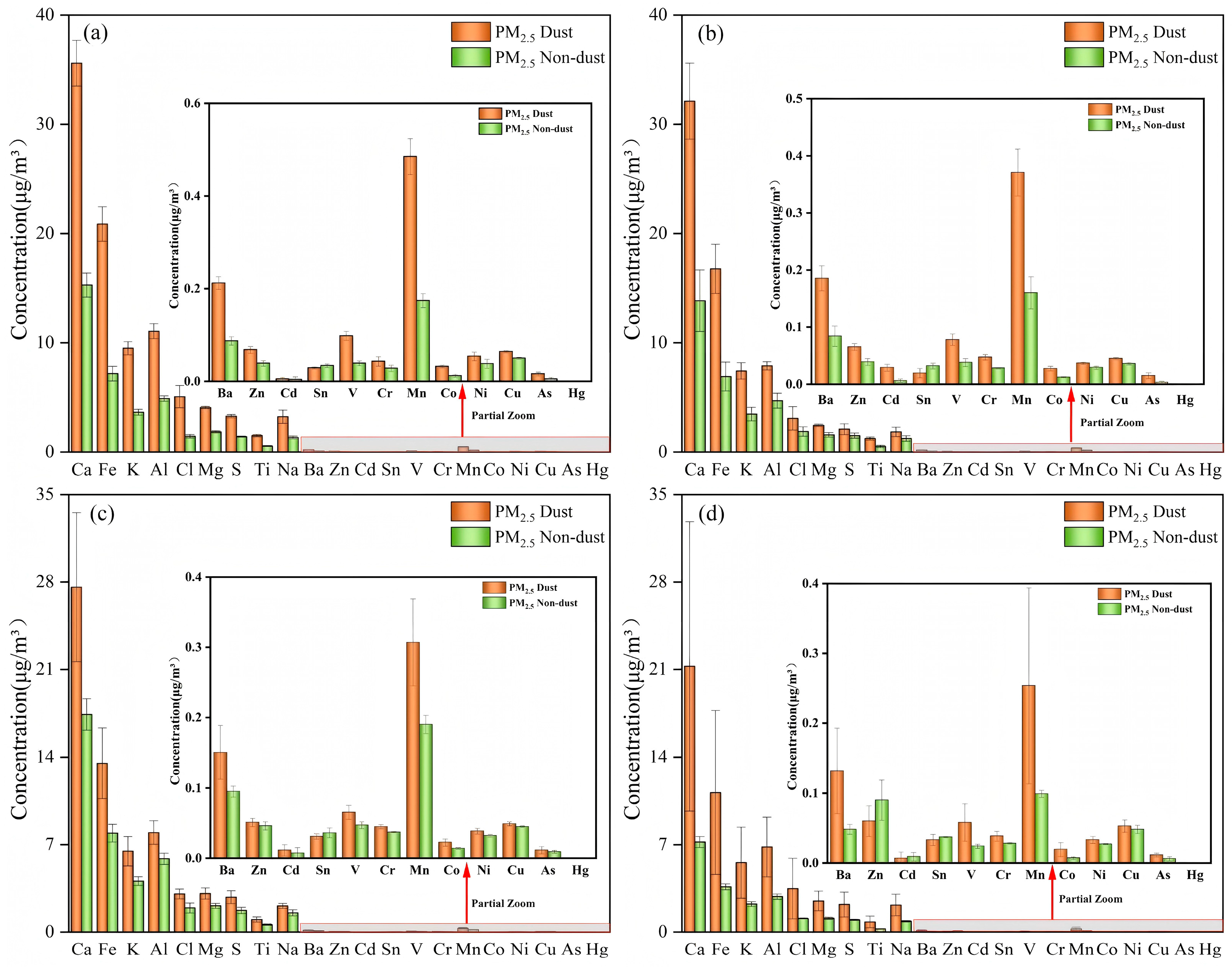 Atmosphere 16 00257 g002