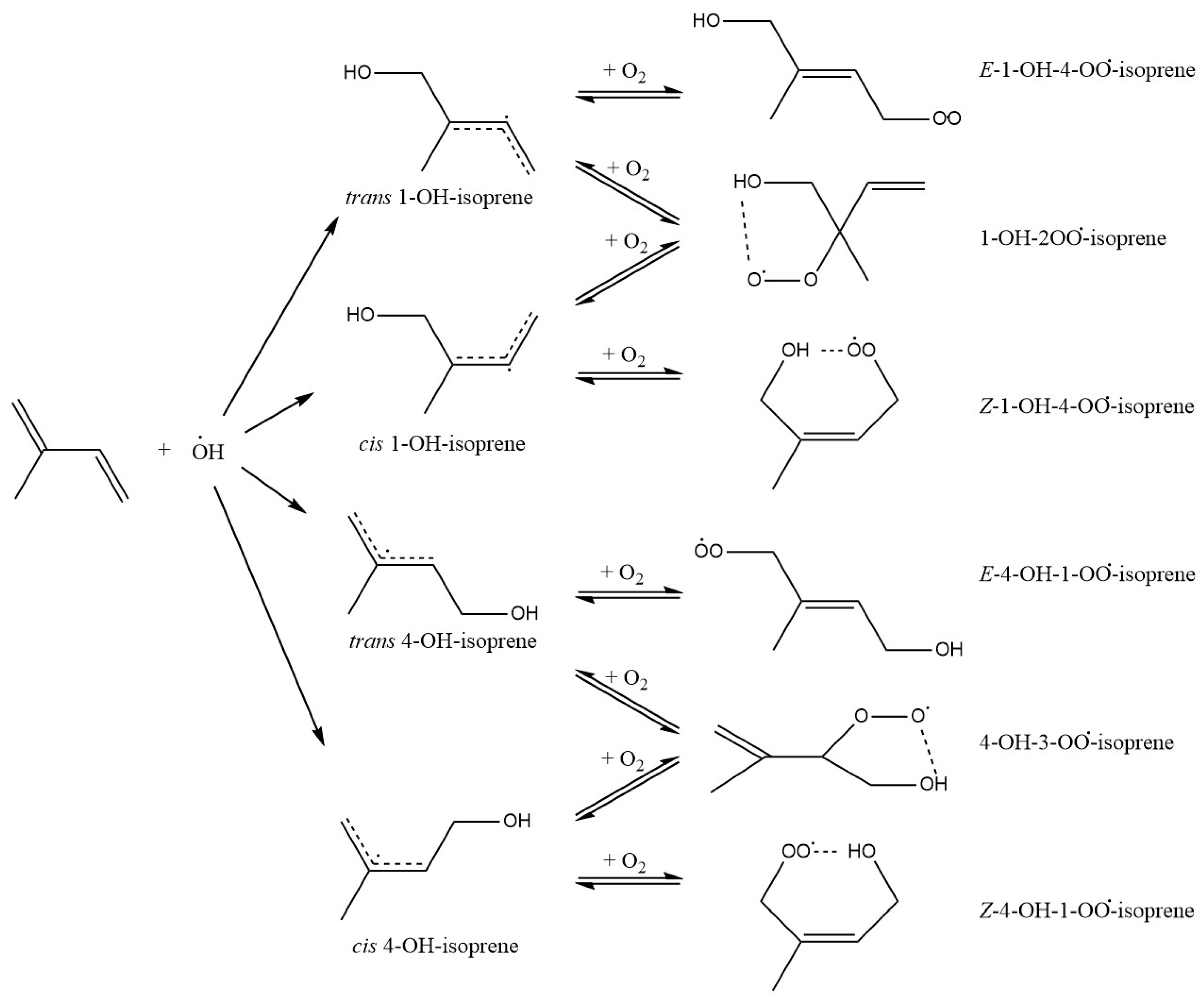 Atmosphere 16 00259 g003