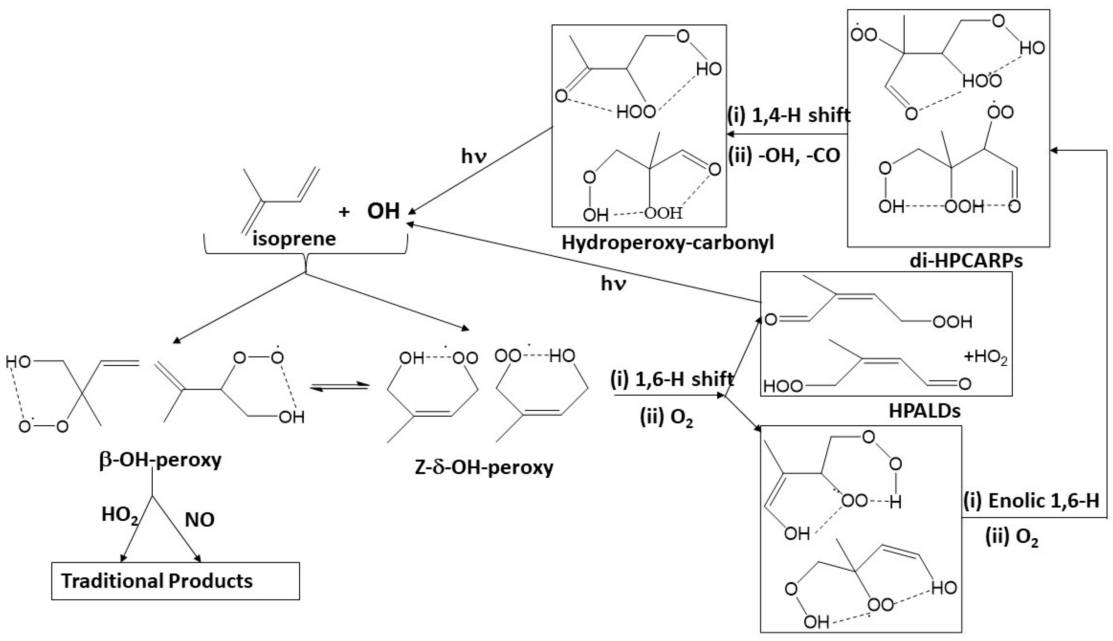 Atmosphere 16 00259 g004