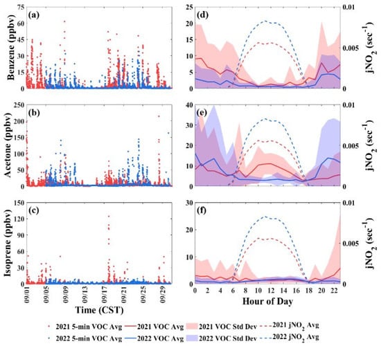 Atmosphere 16 00260 g001