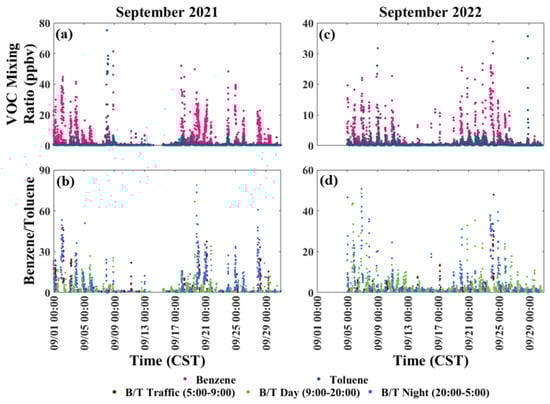 Atmosphere 16 00260 g003