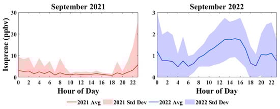 Atmosphere 16 00260 g006