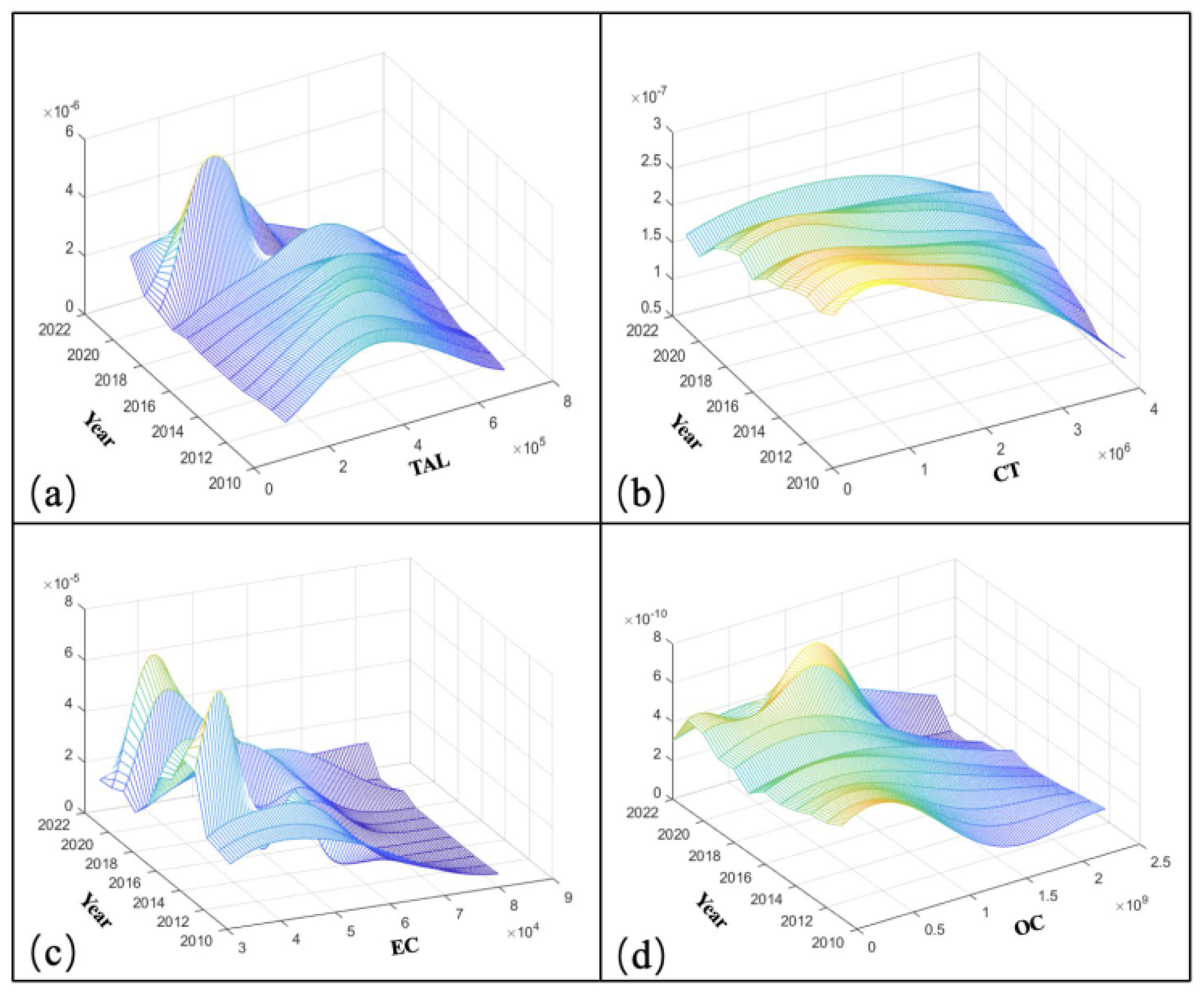 Atmosphere 16 00261 g001