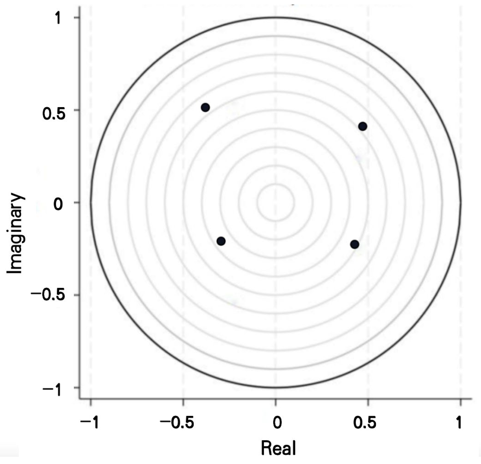 Atmosphere 16 00261 g002