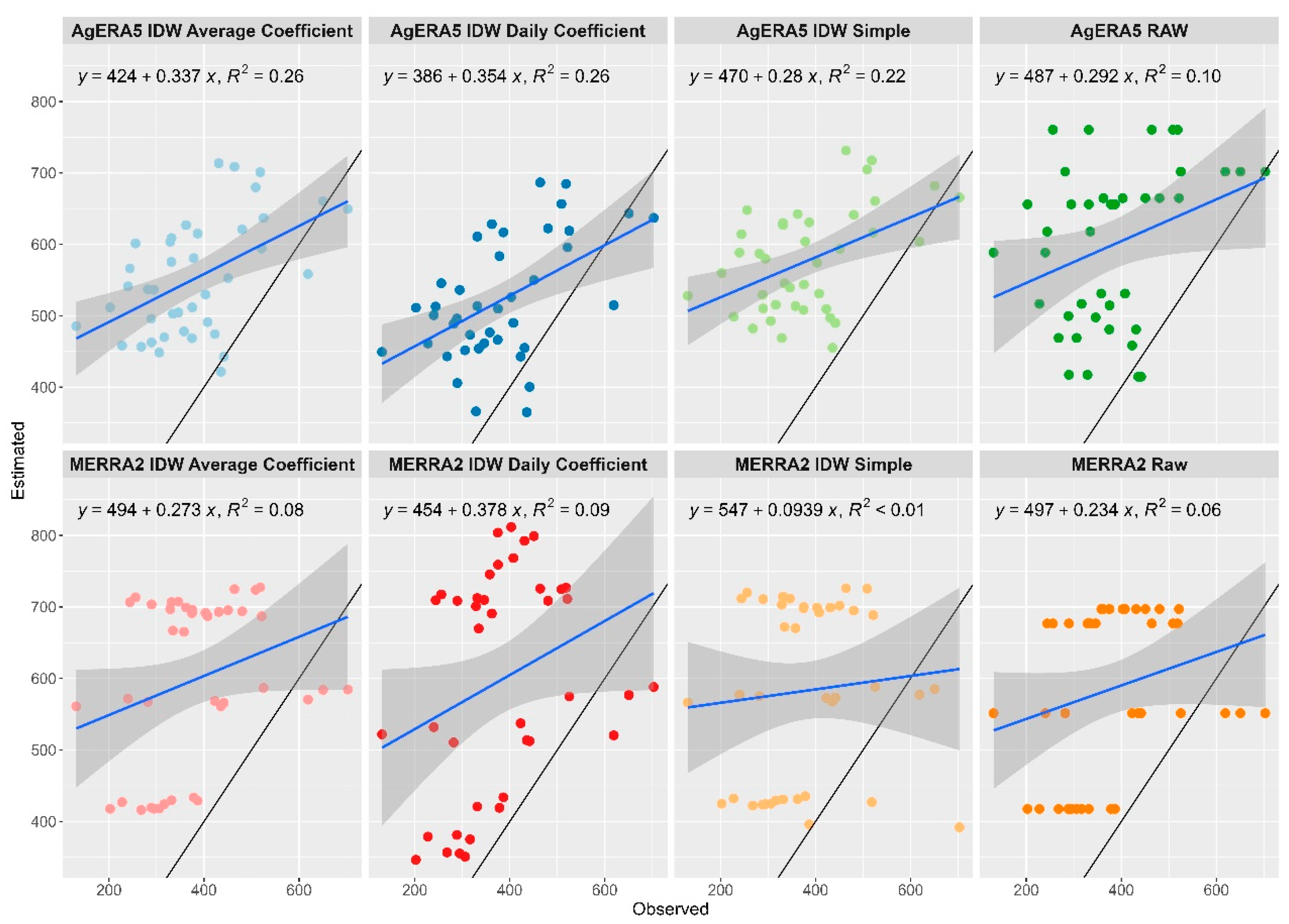 Atmosphere 16 00263 g003
