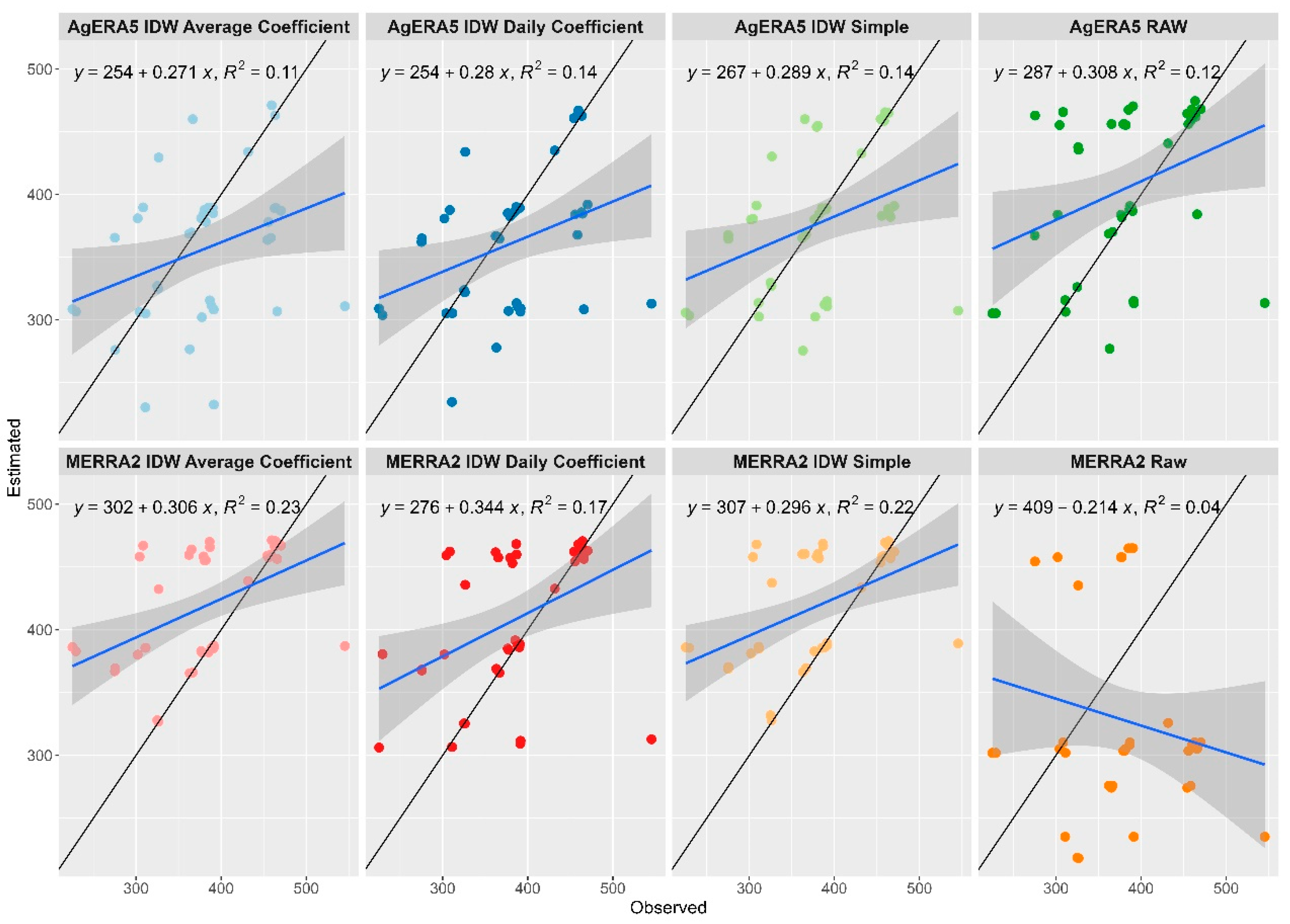 Atmosphere 16 00263 g005