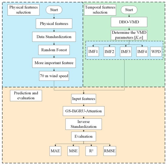 Atmosphere 16 00266 g004