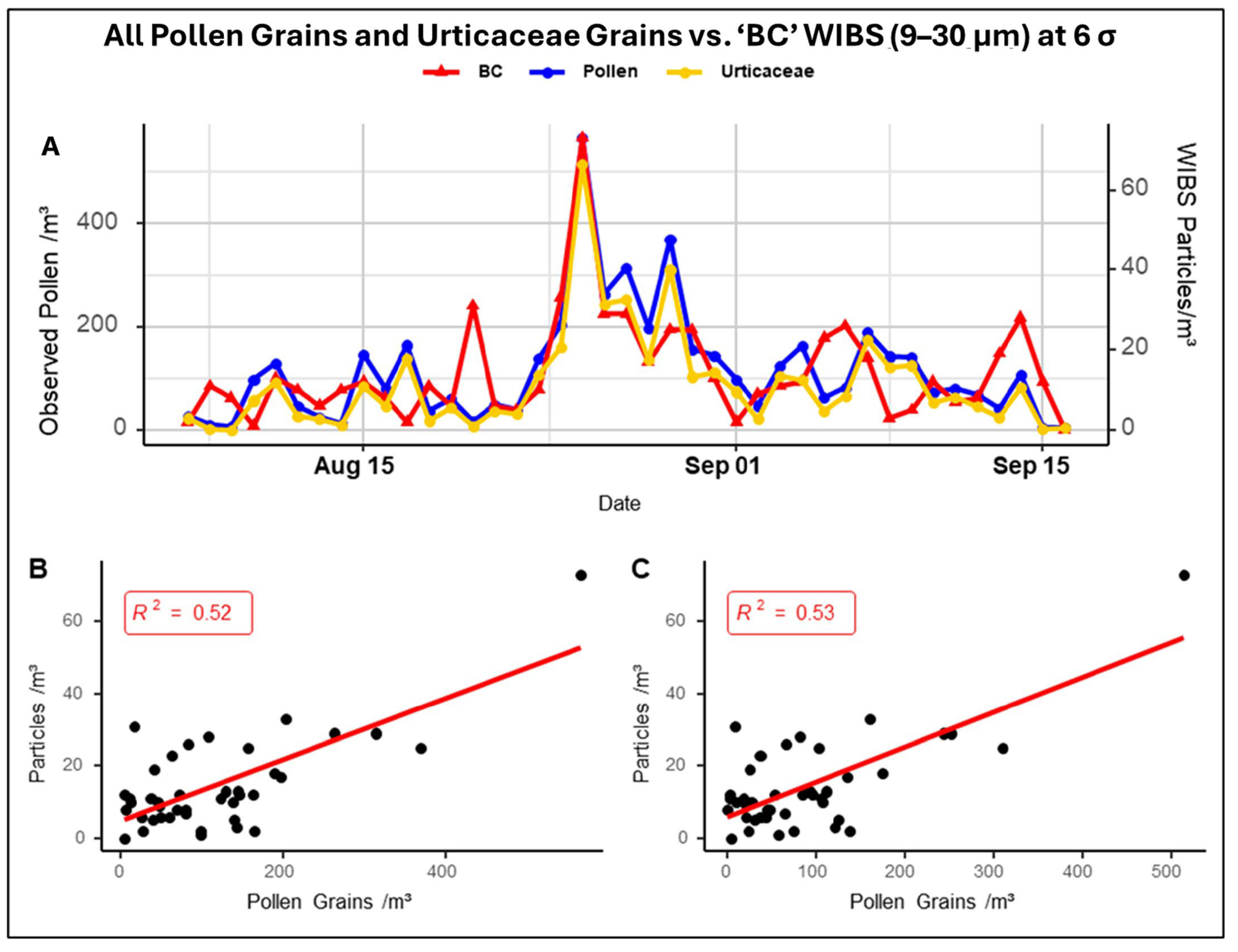 Atmosphere 16 00275 g006