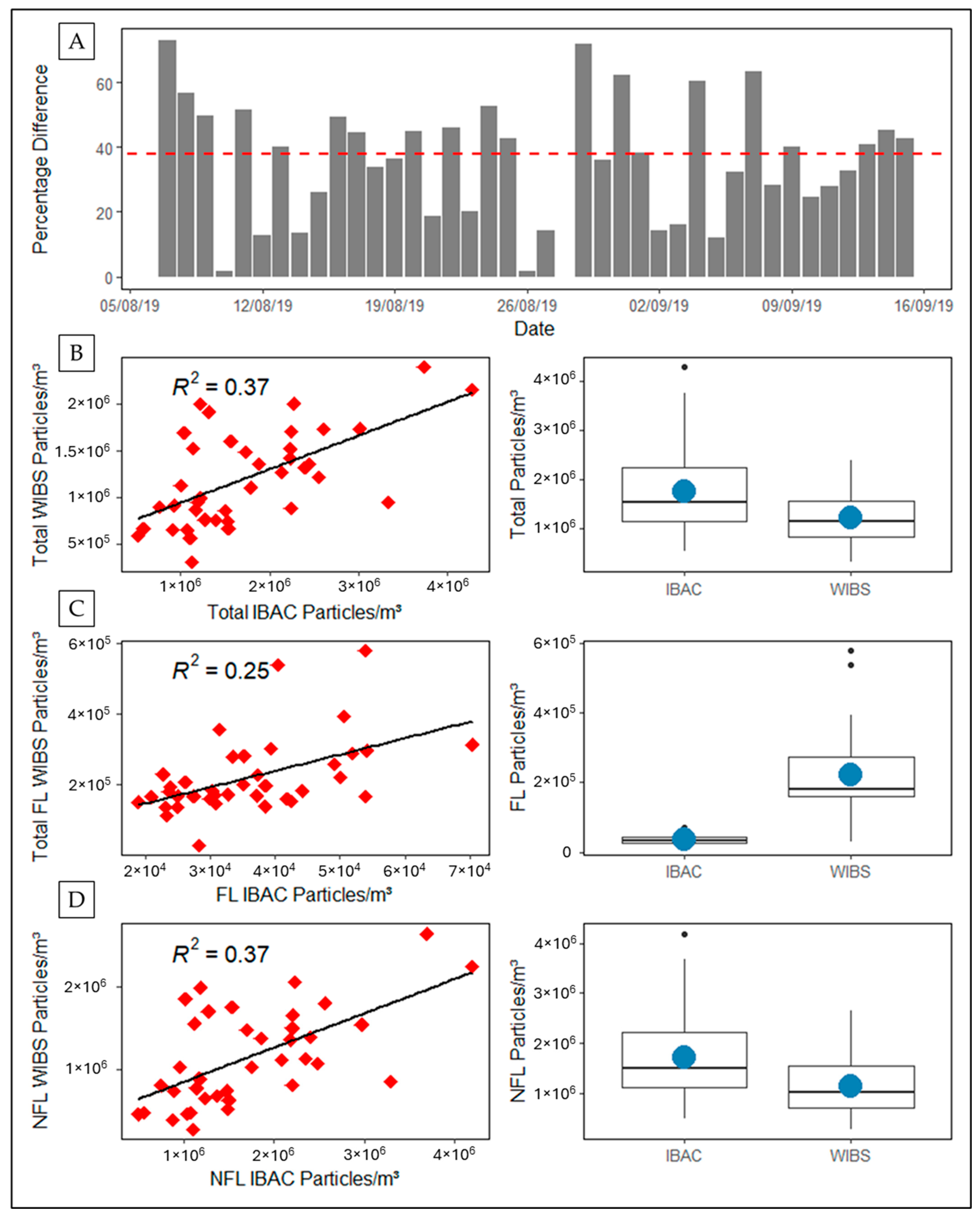 Atmosphere 16 00275 g009