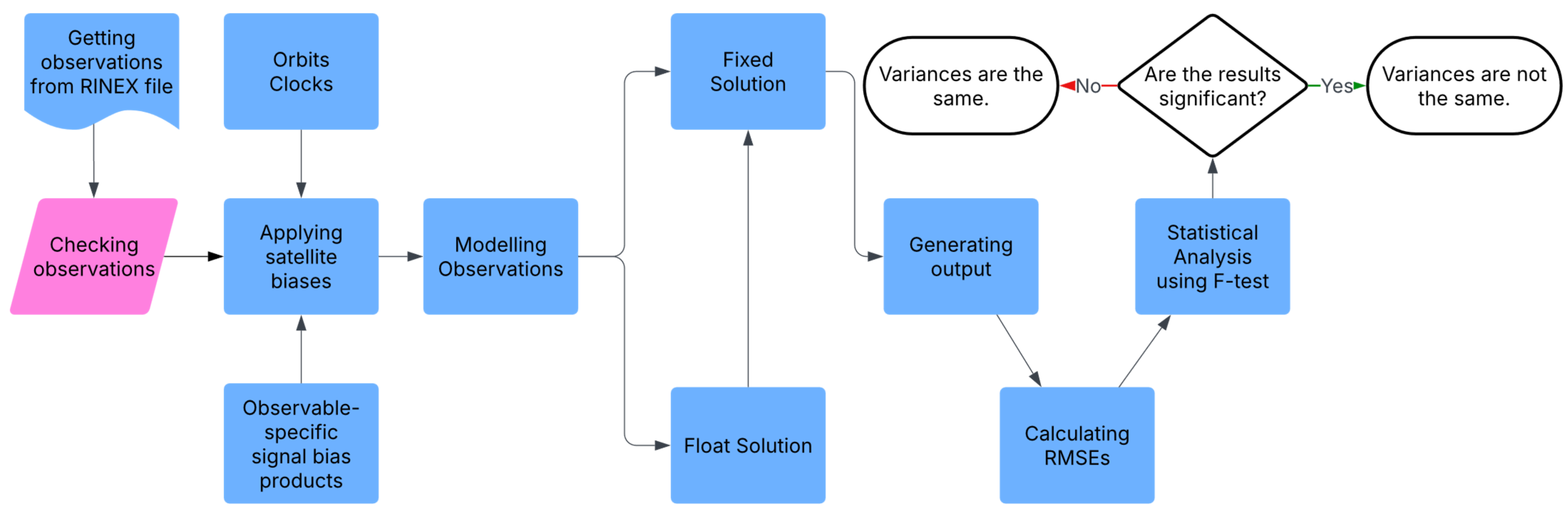 Atmosphere 16 00288 g002