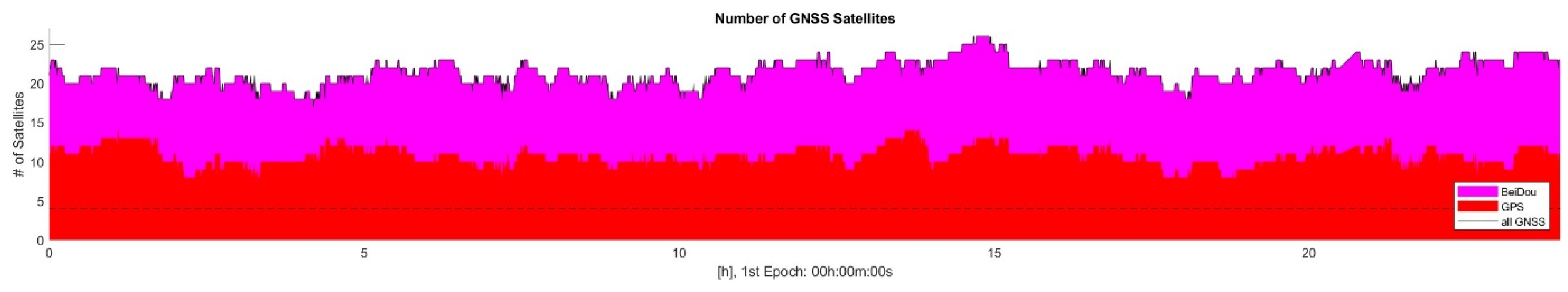 Atmosphere 16 00288 g007