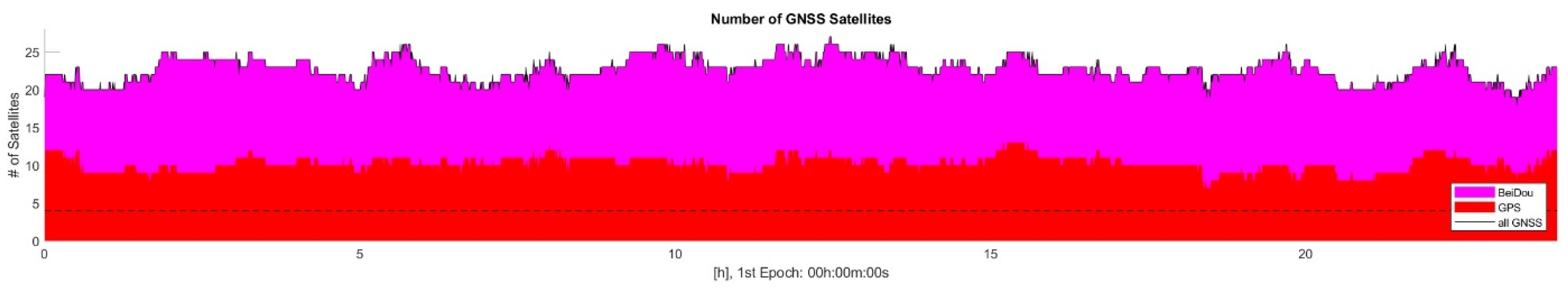 Atmosphere 16 00288 g008