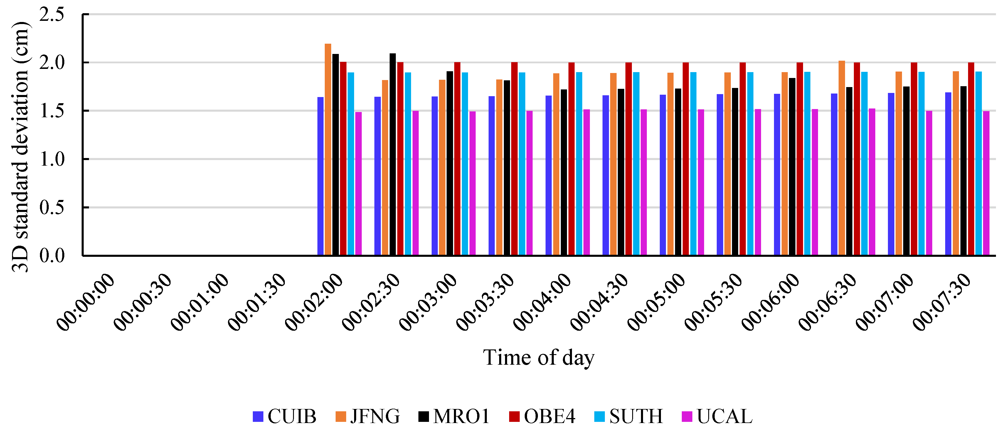 Atmosphere 16 00288 g012
