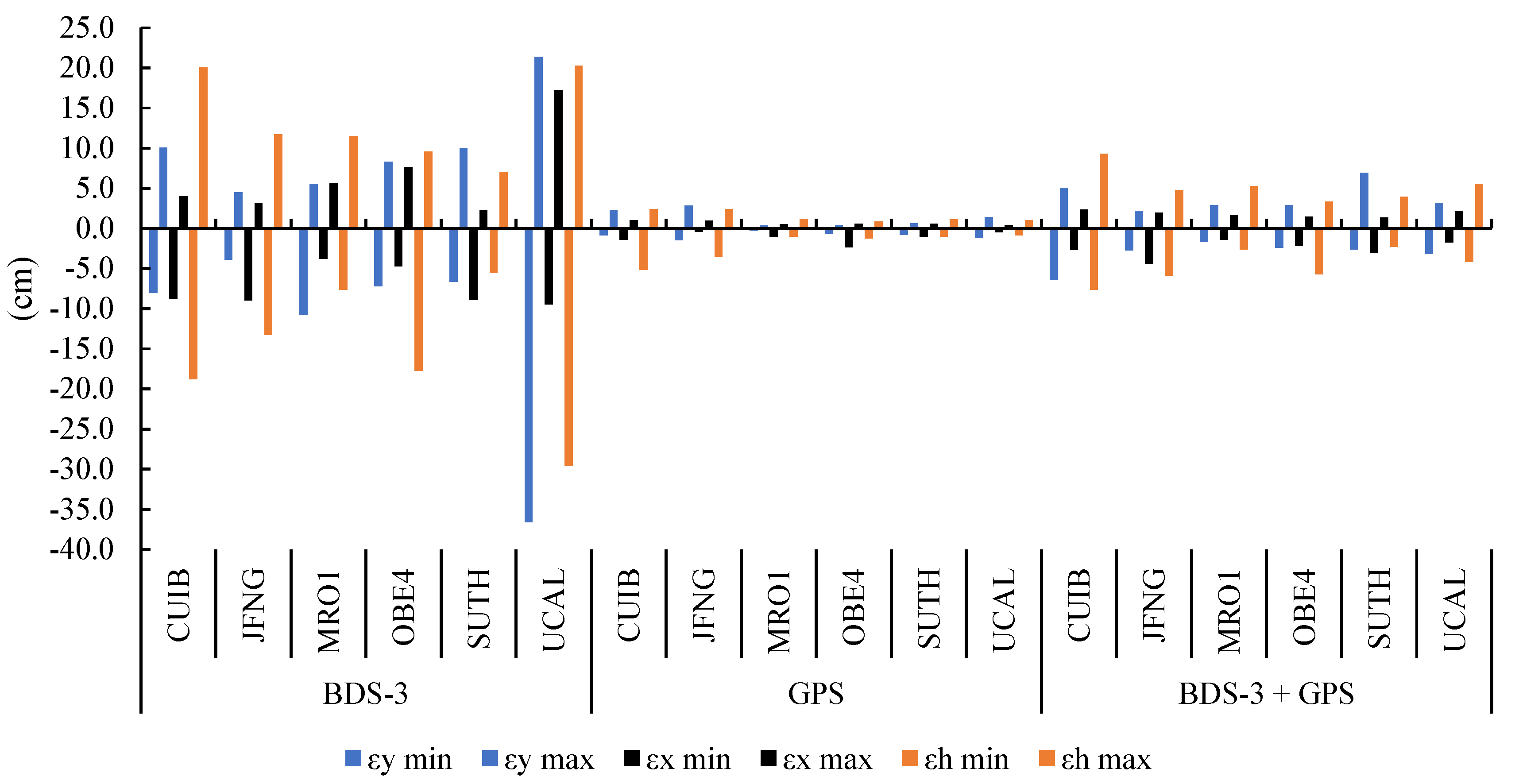 Atmosphere 16 00288 g013