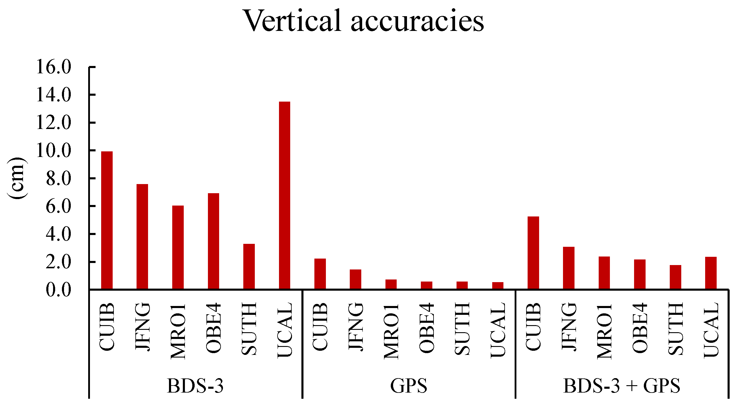 Atmosphere 16 00288 g015