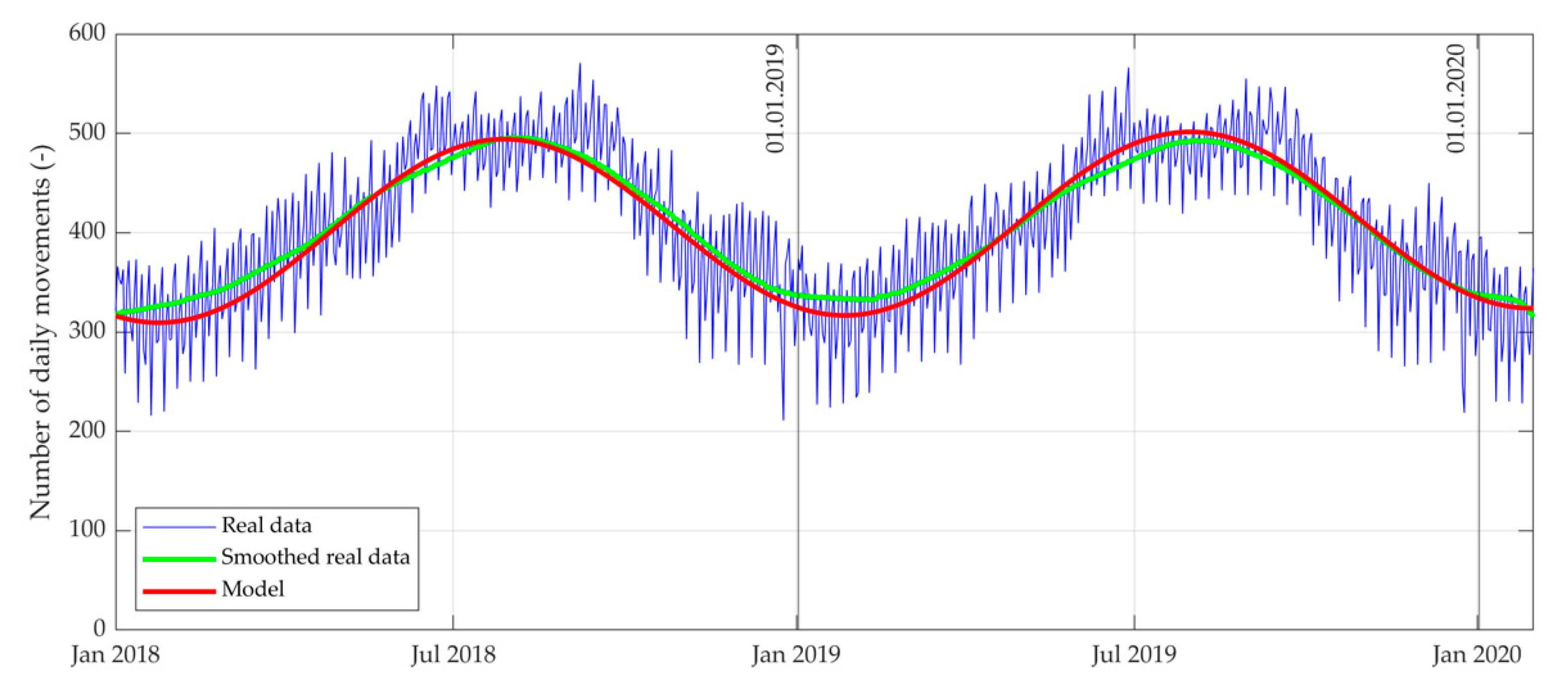 Atmosphere 16 00296 g002