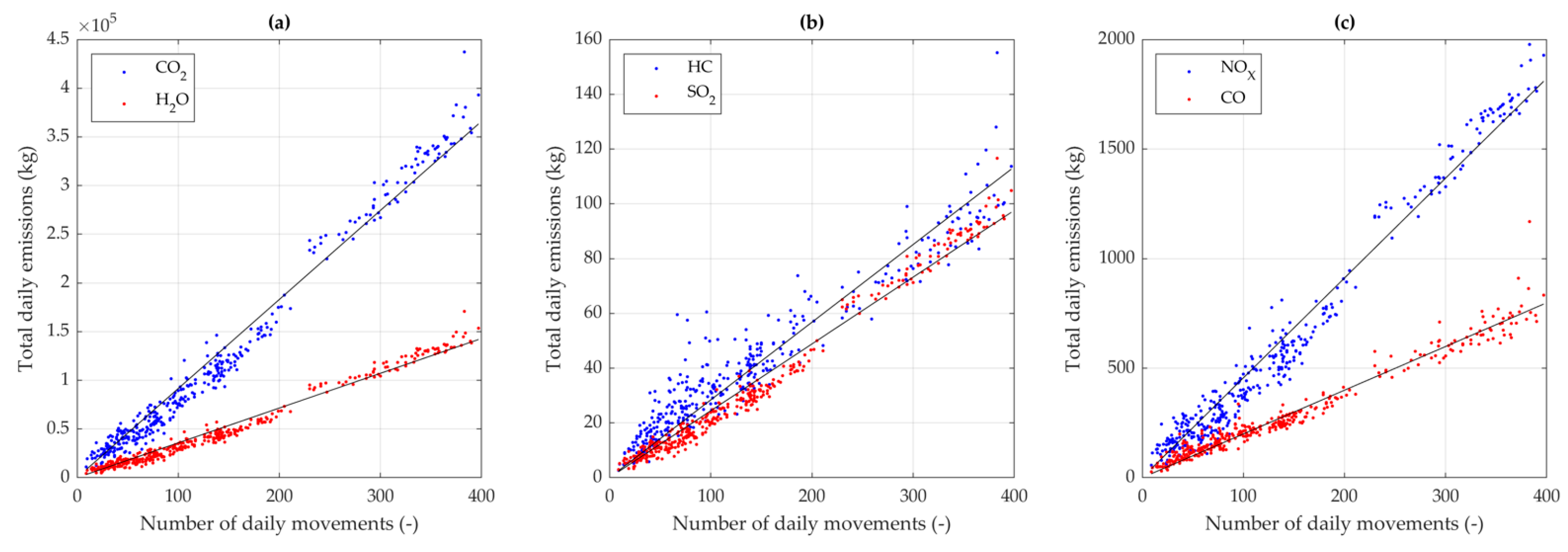 Atmosphere 16 00296 g007