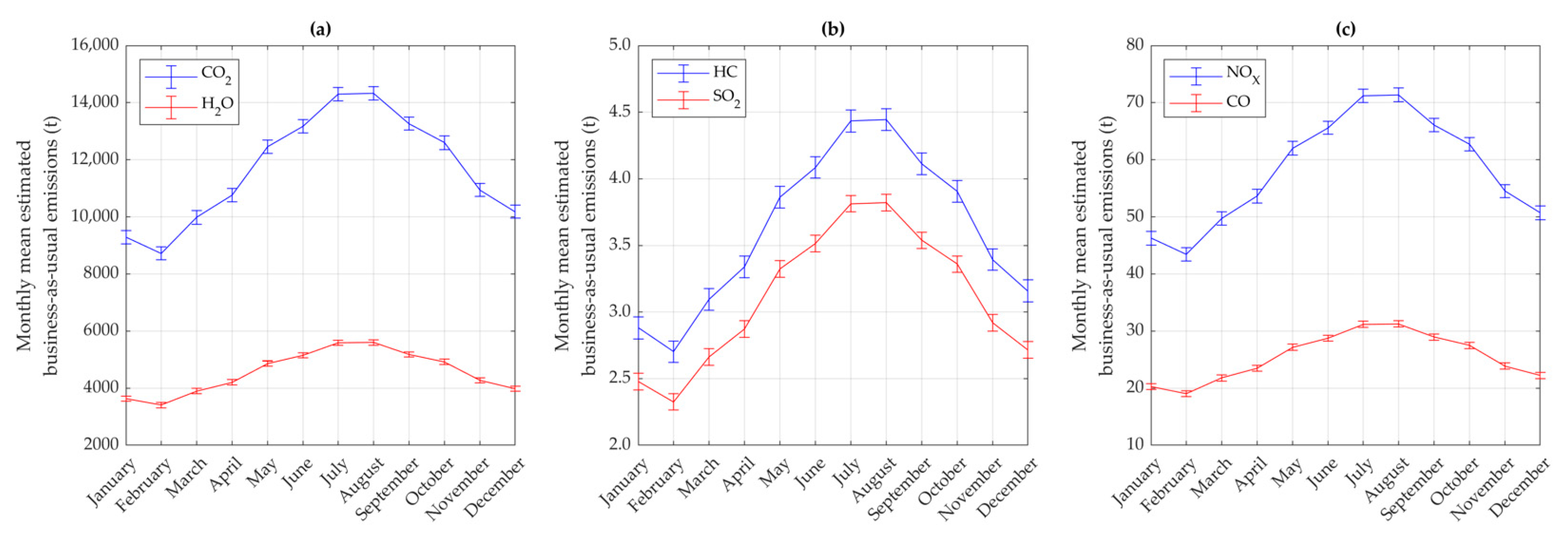 Atmosphere 16 00296 g009