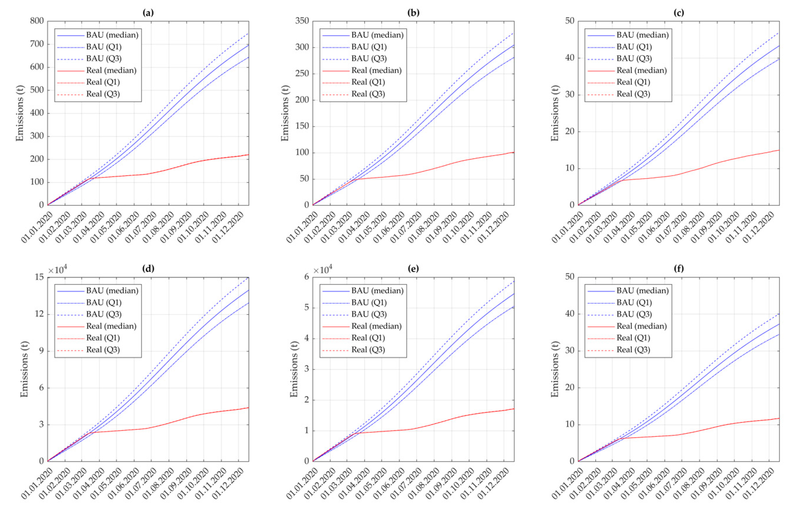 Atmosphere 16 00296 g011