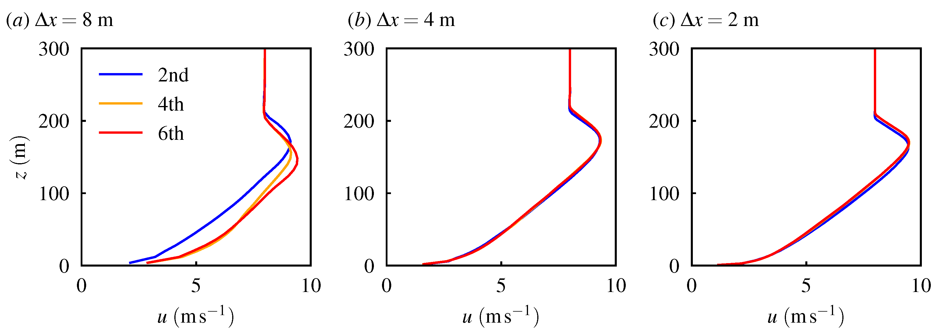 Atmosphere 16 00310 g004