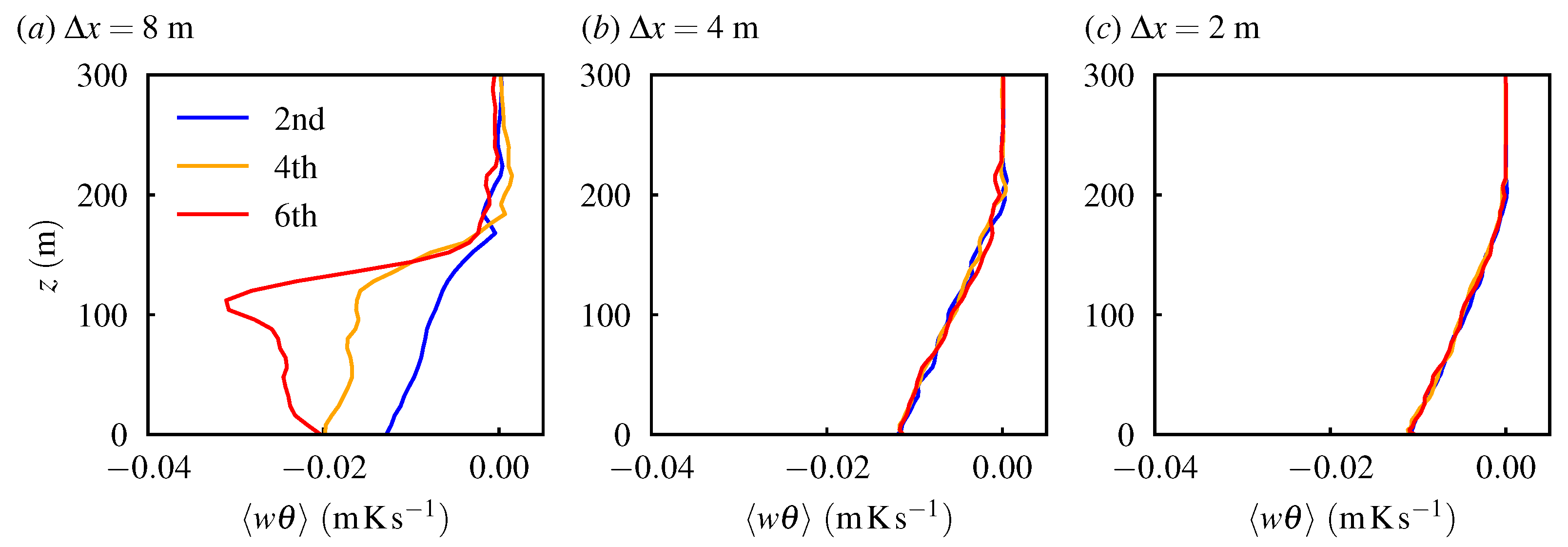 Atmosphere 16 00310 g006