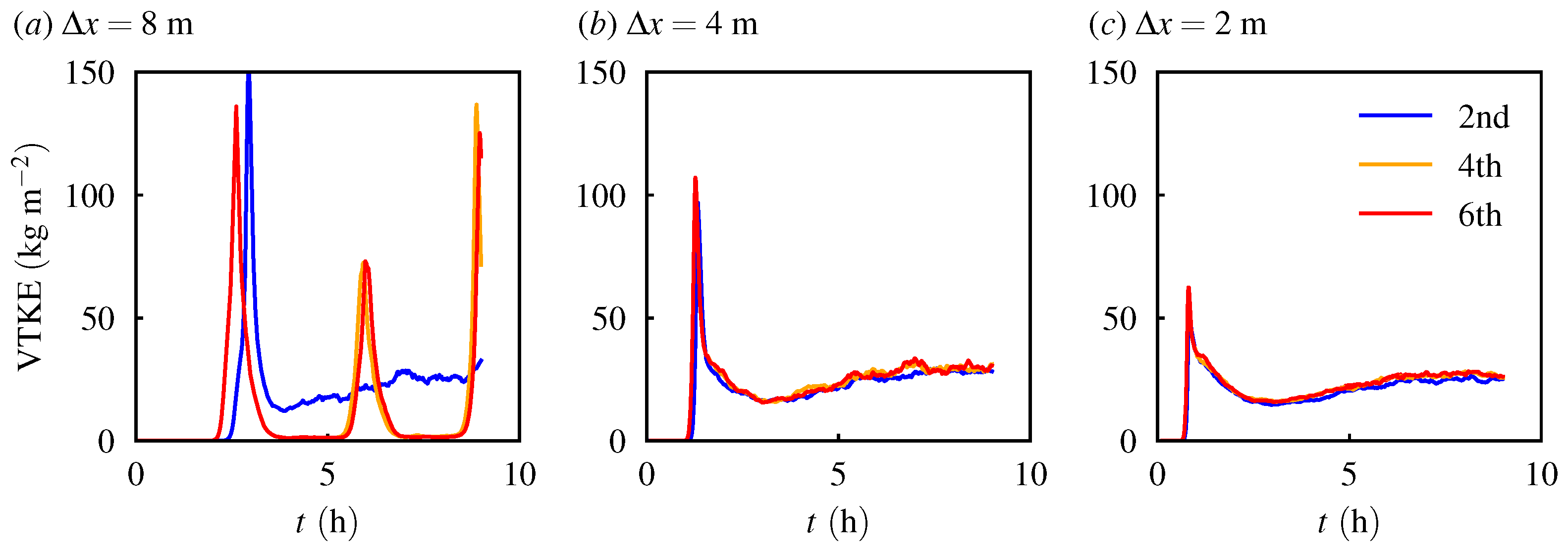 Atmosphere 16 00310 g007