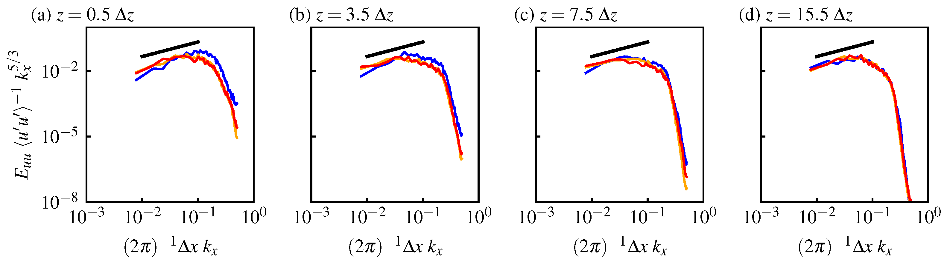 Atmosphere 16 00310 g008