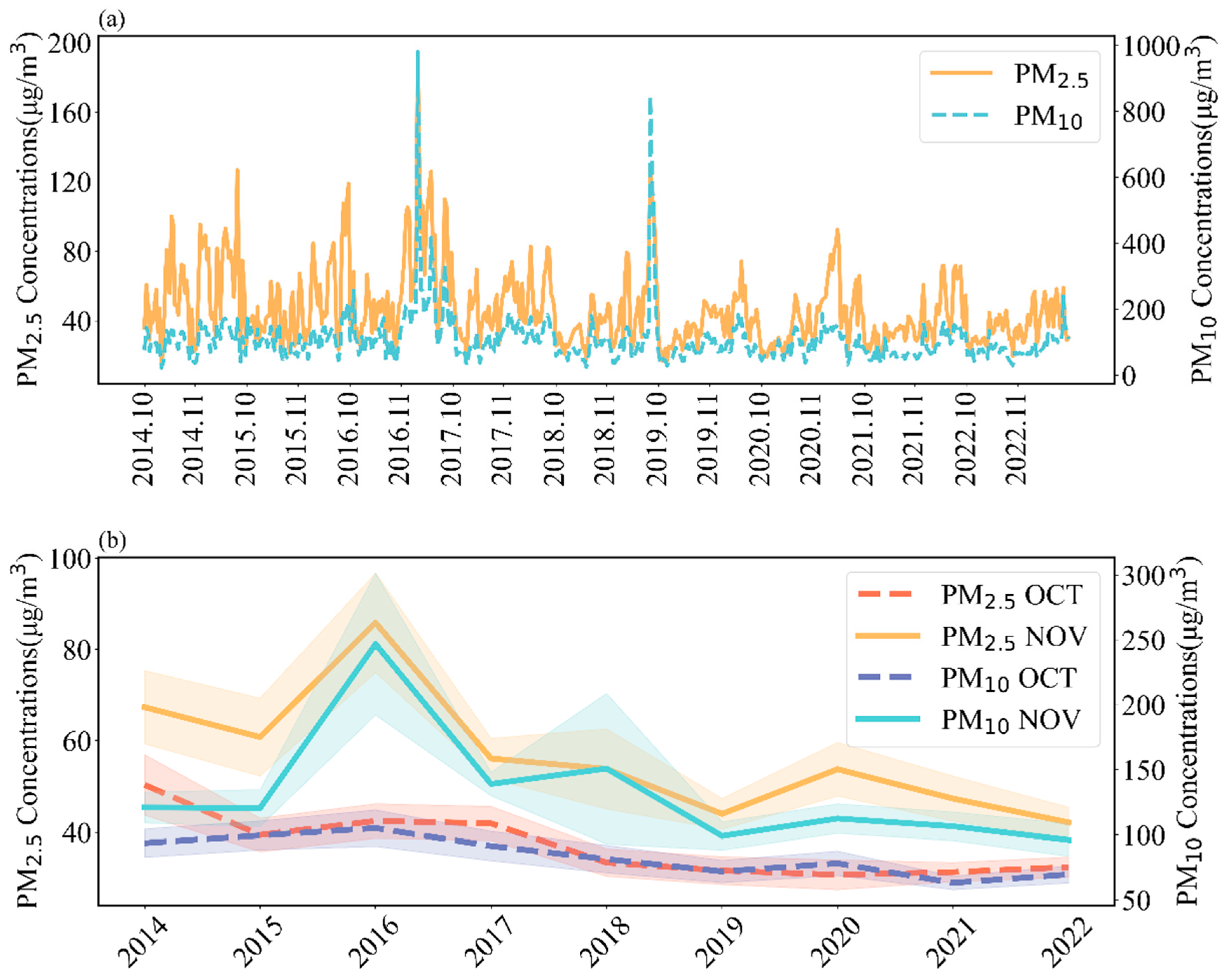 Atmosphere 16 00314 g001