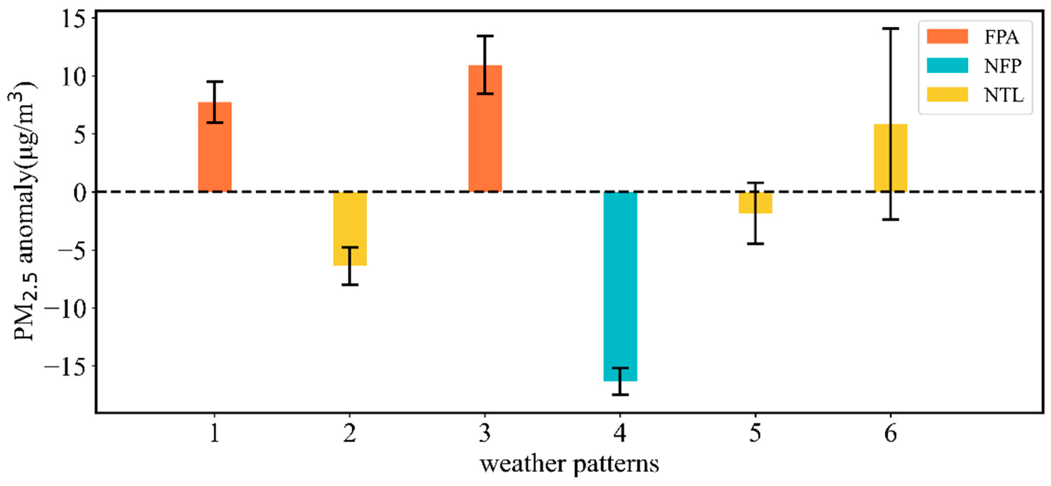 Atmosphere 16 00314 g003
