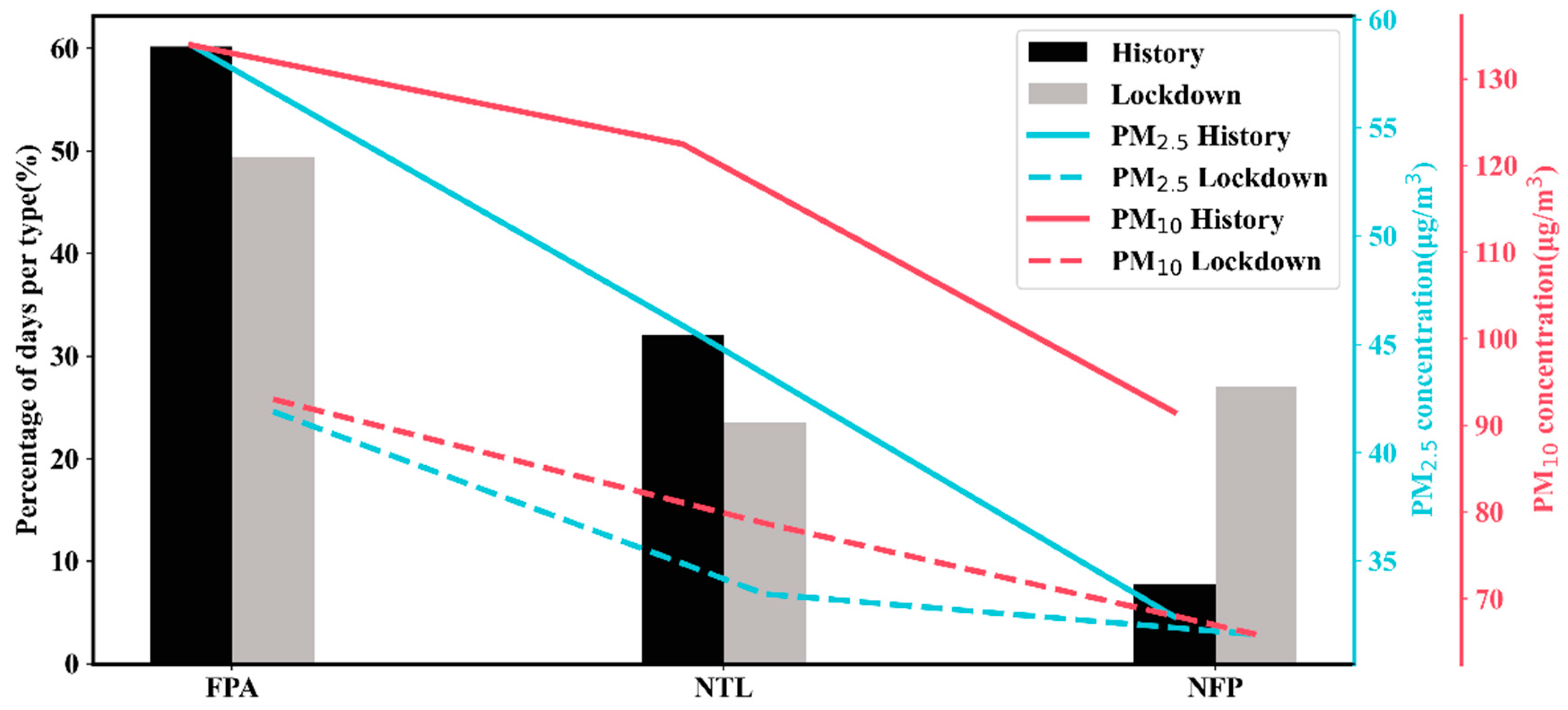 Atmosphere 16 00314 g005