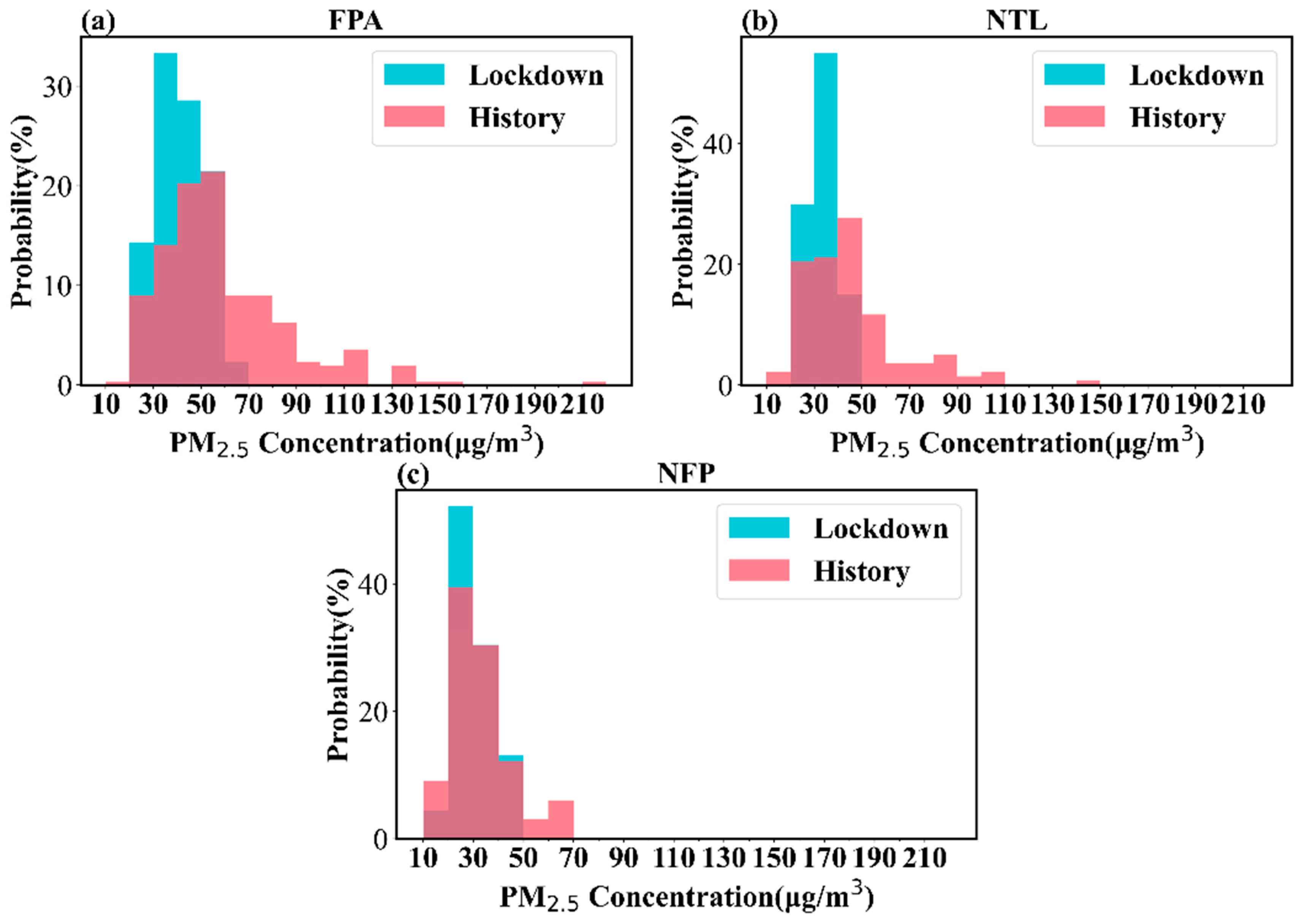 Atmosphere 16 00314 g006