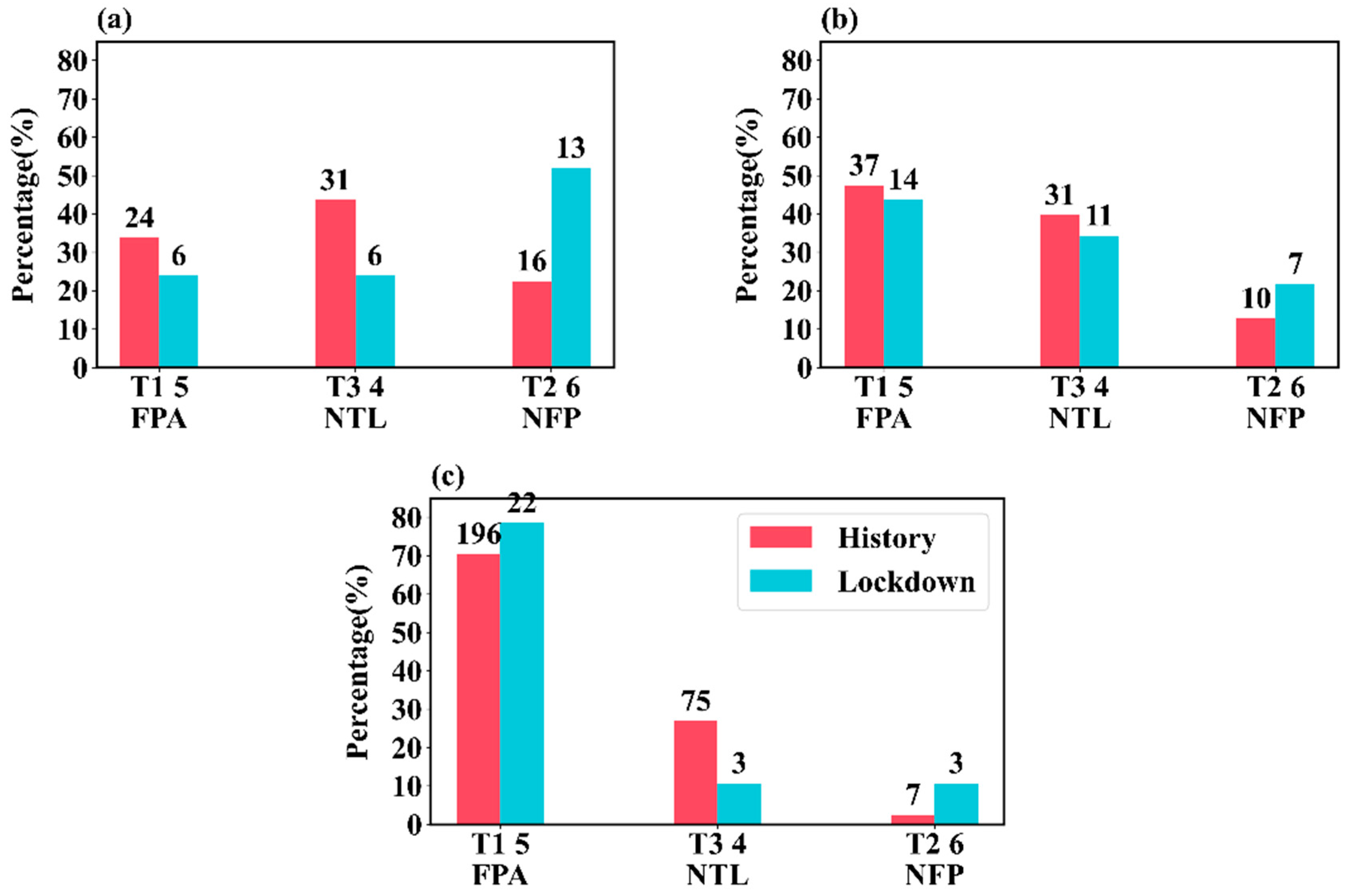 Atmosphere 16 00314 g007