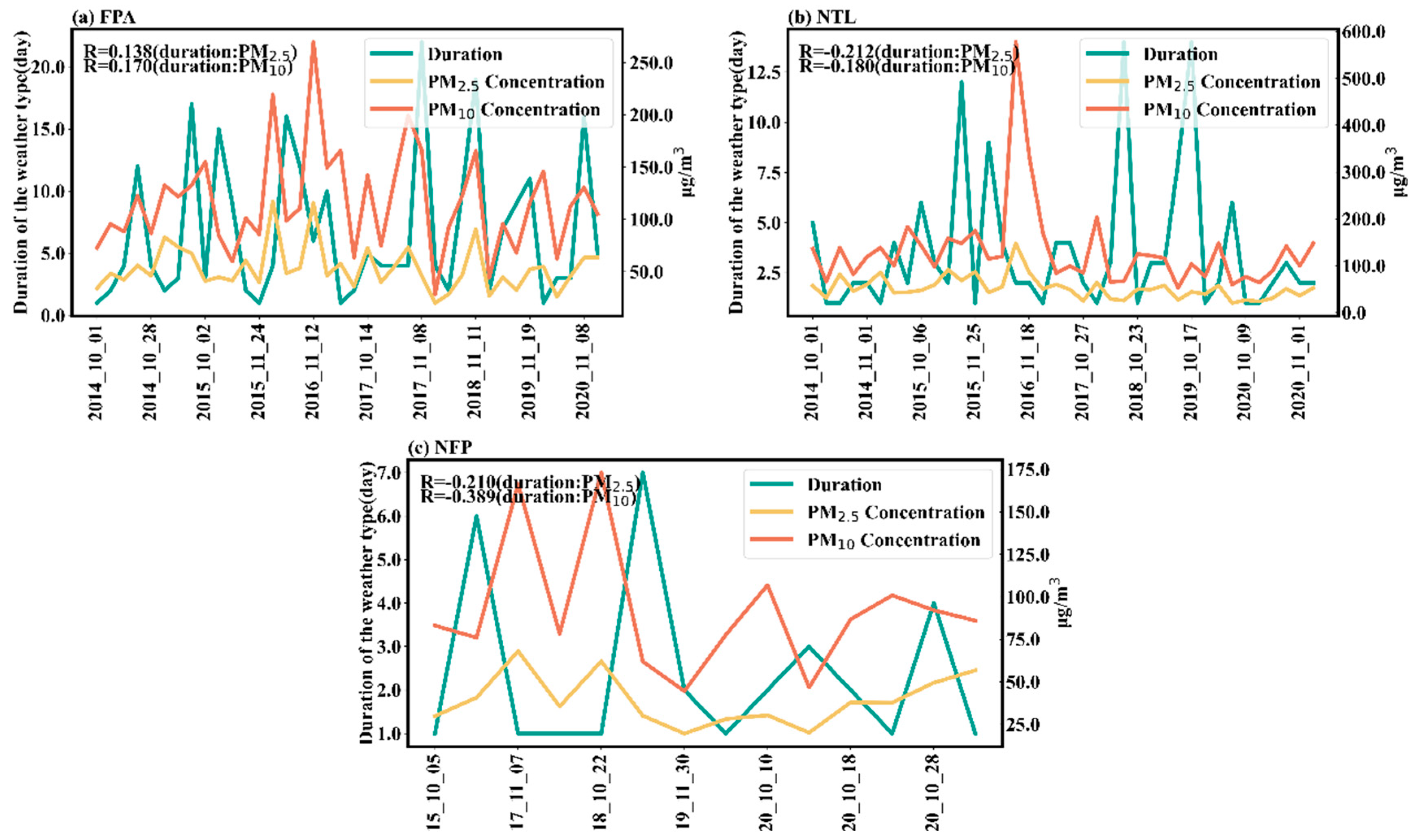 Atmosphere 16 00314 g008