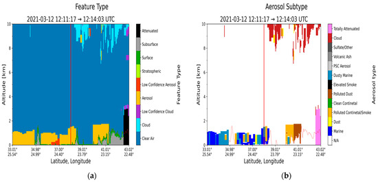 Atmosphere 16 00317 g0a1